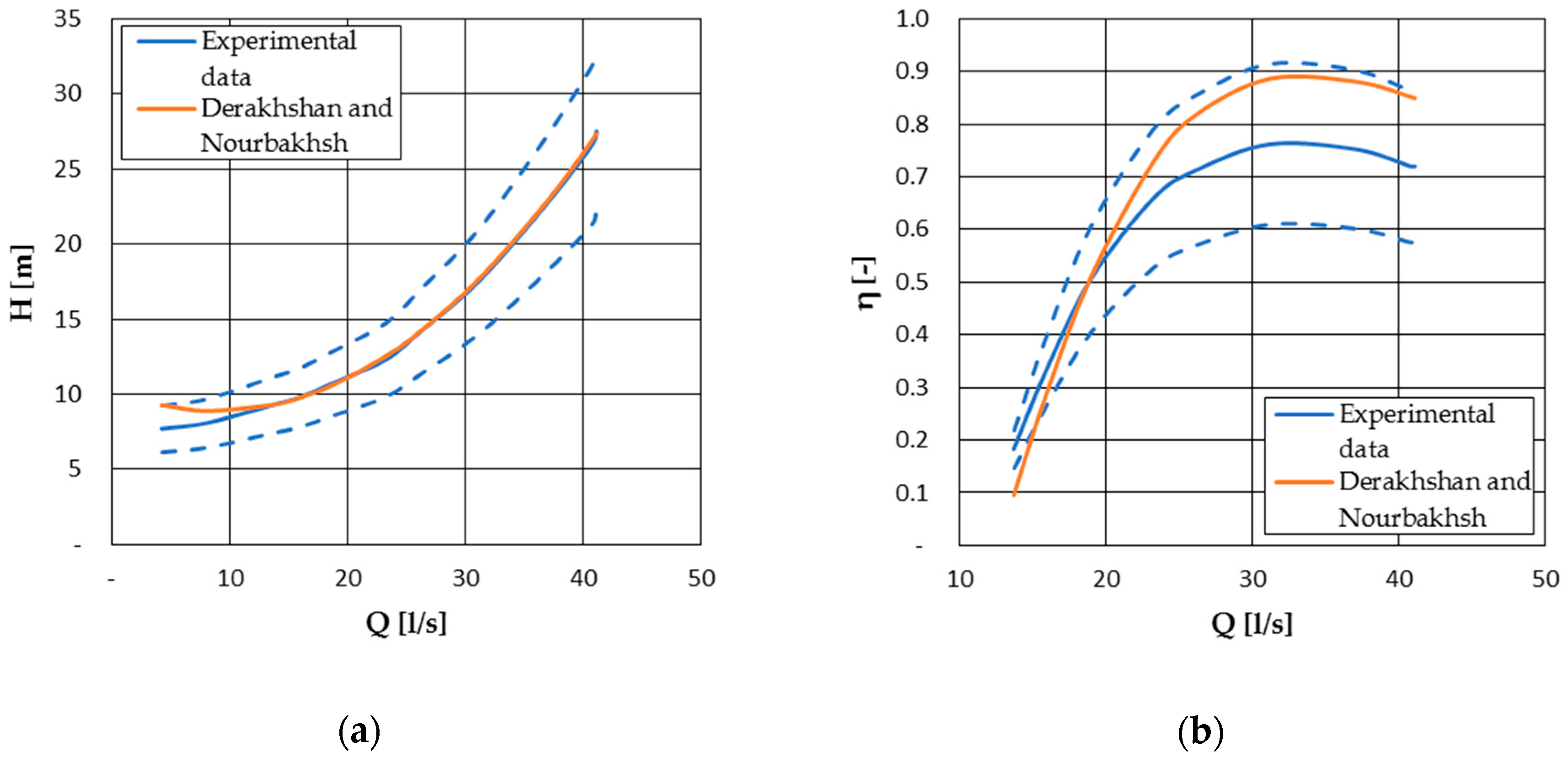 Energies 13 06341 g003