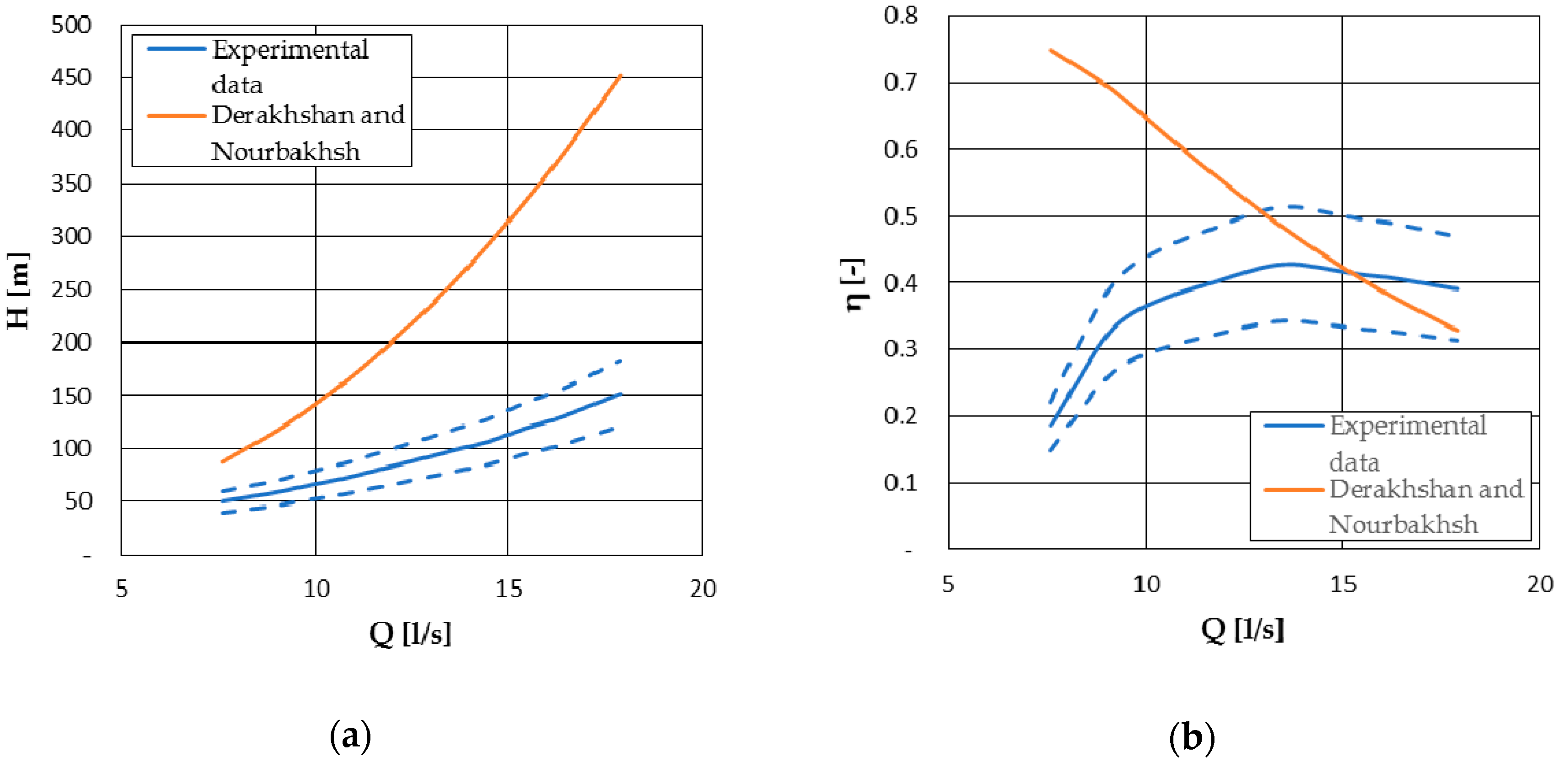 Energies 13 06341 g004