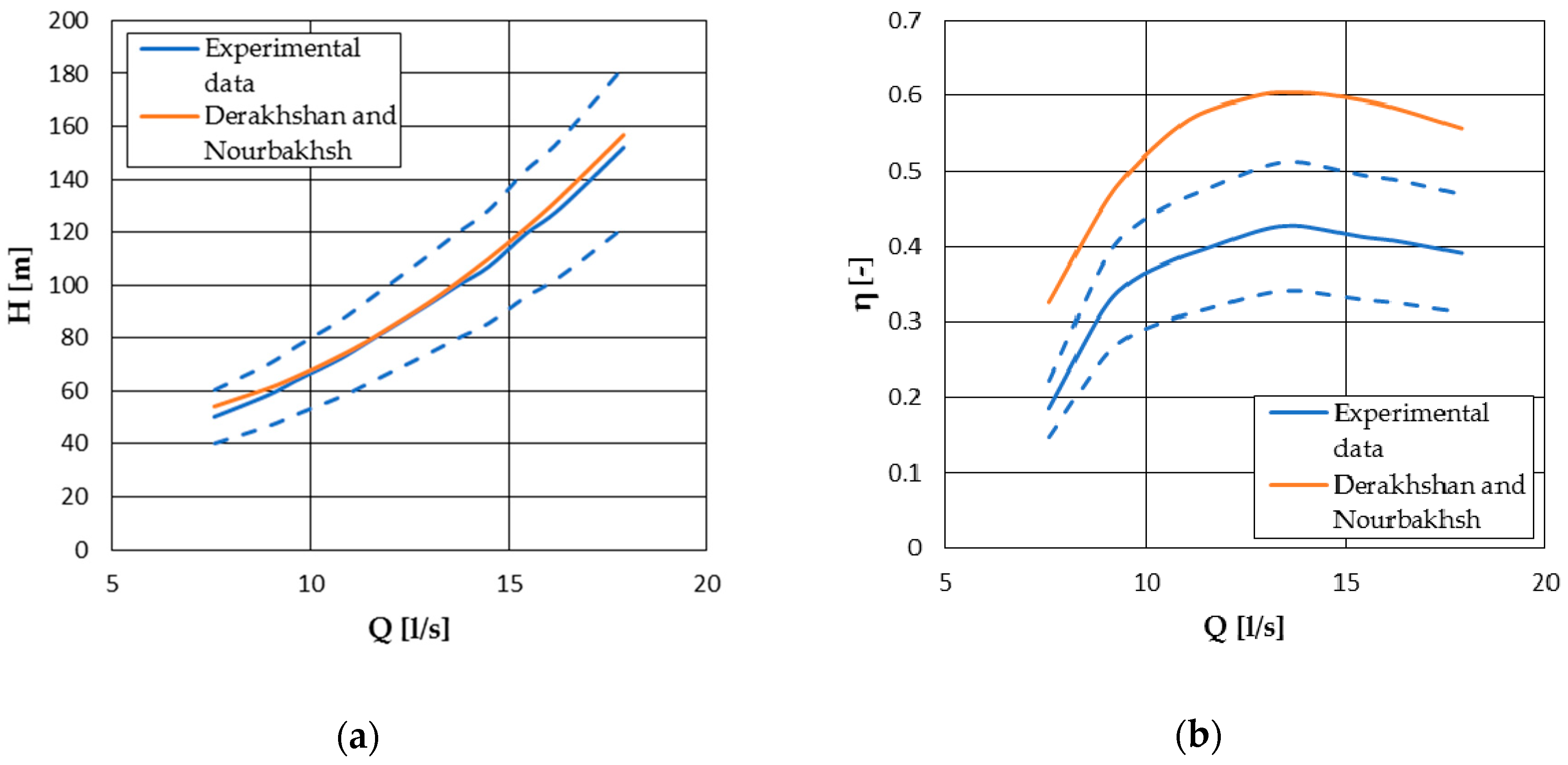 Energies 13 06341 g005