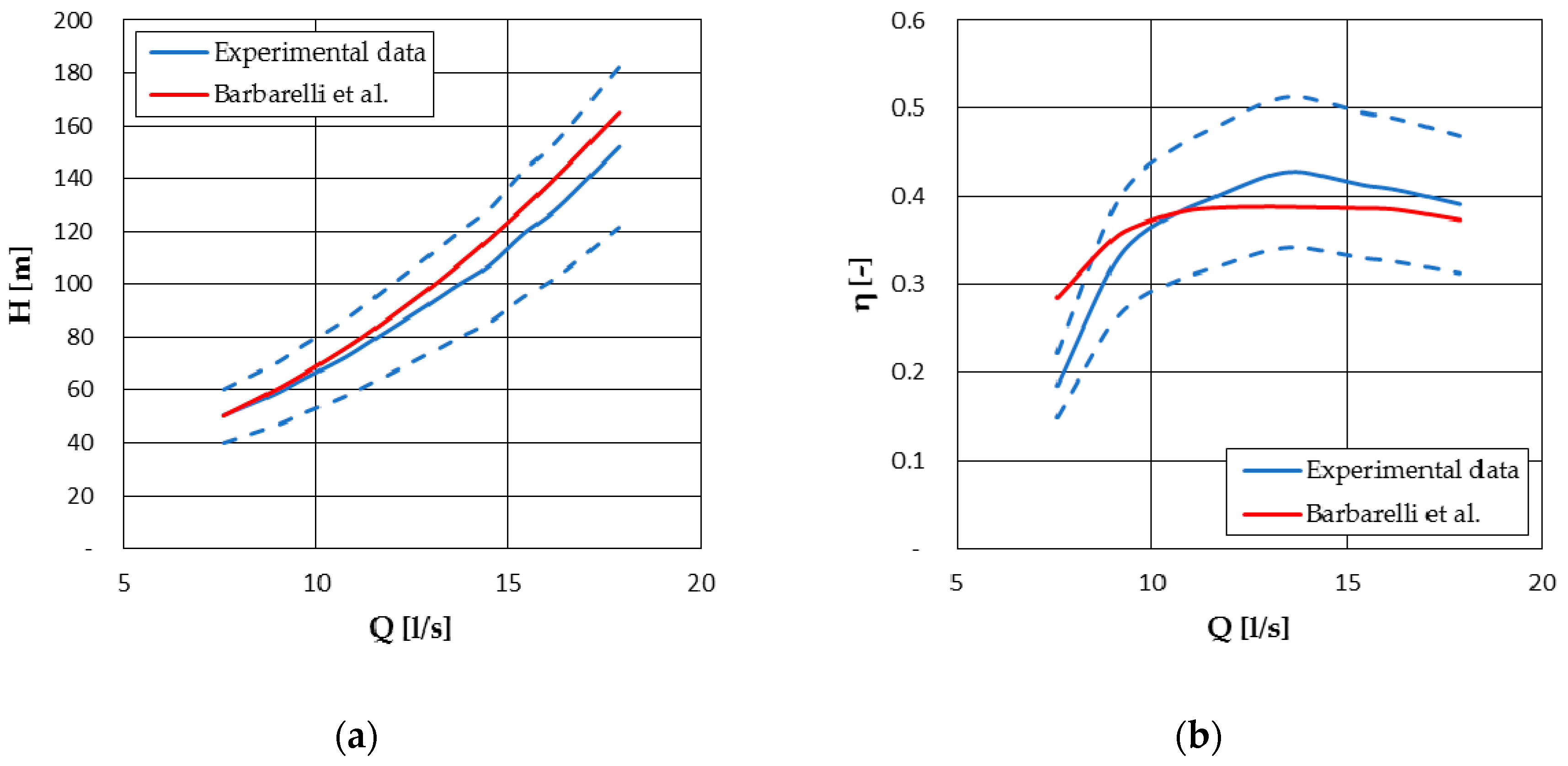 Energies 13 06341 g006