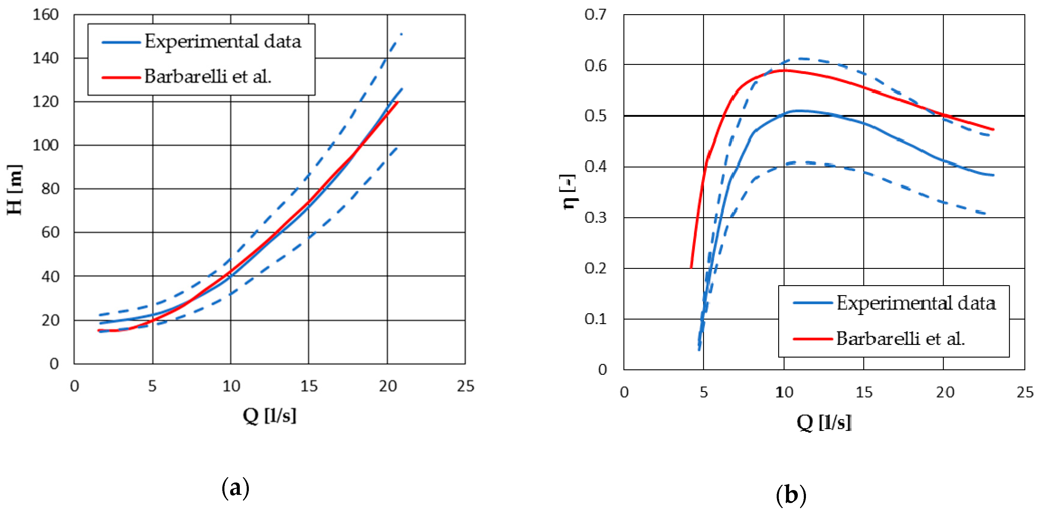 Energies 13 06341 g007