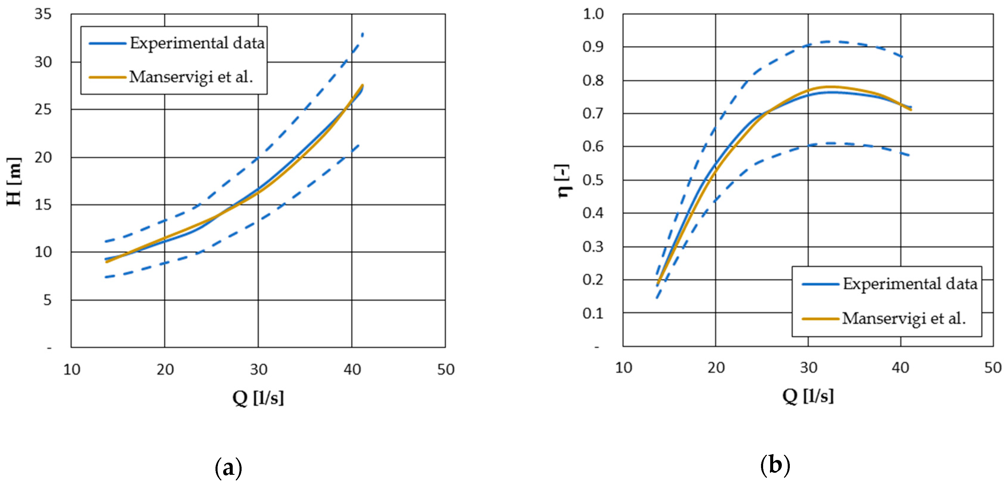 Energies 13 06341 g008