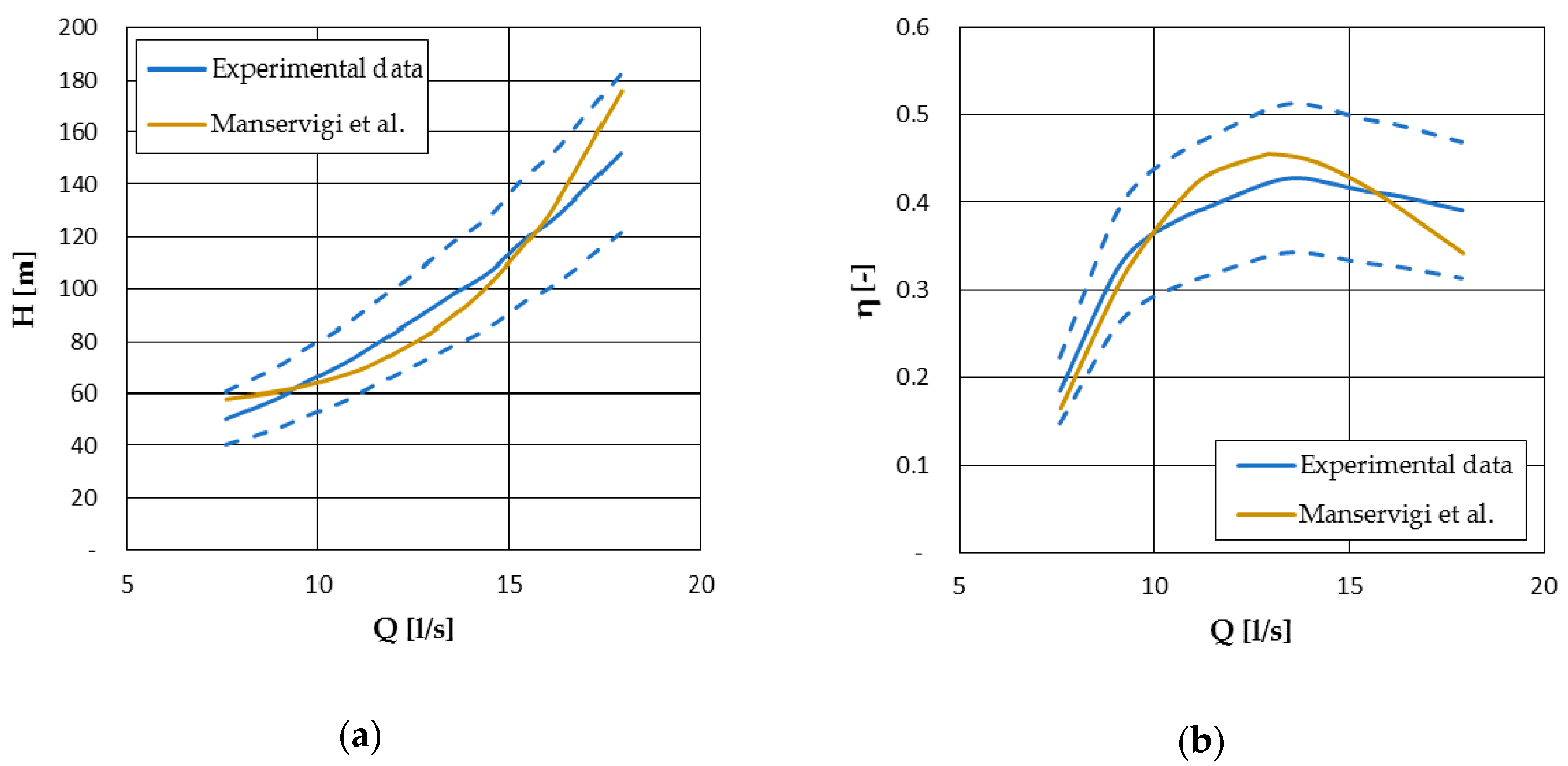 Energies 13 06341 g009