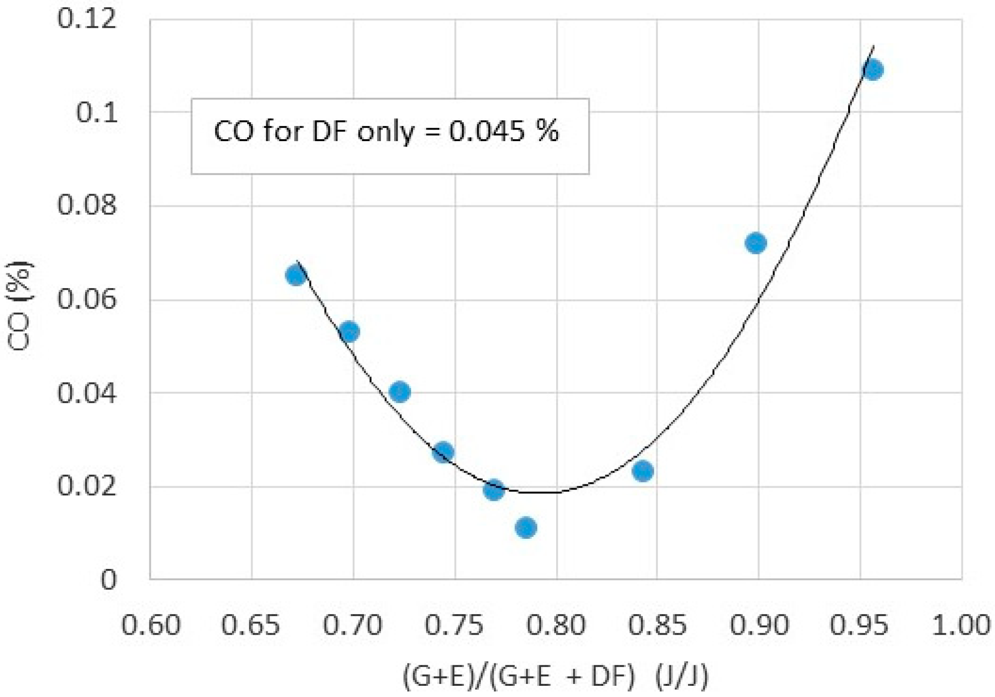 Energies 13 06349 g009