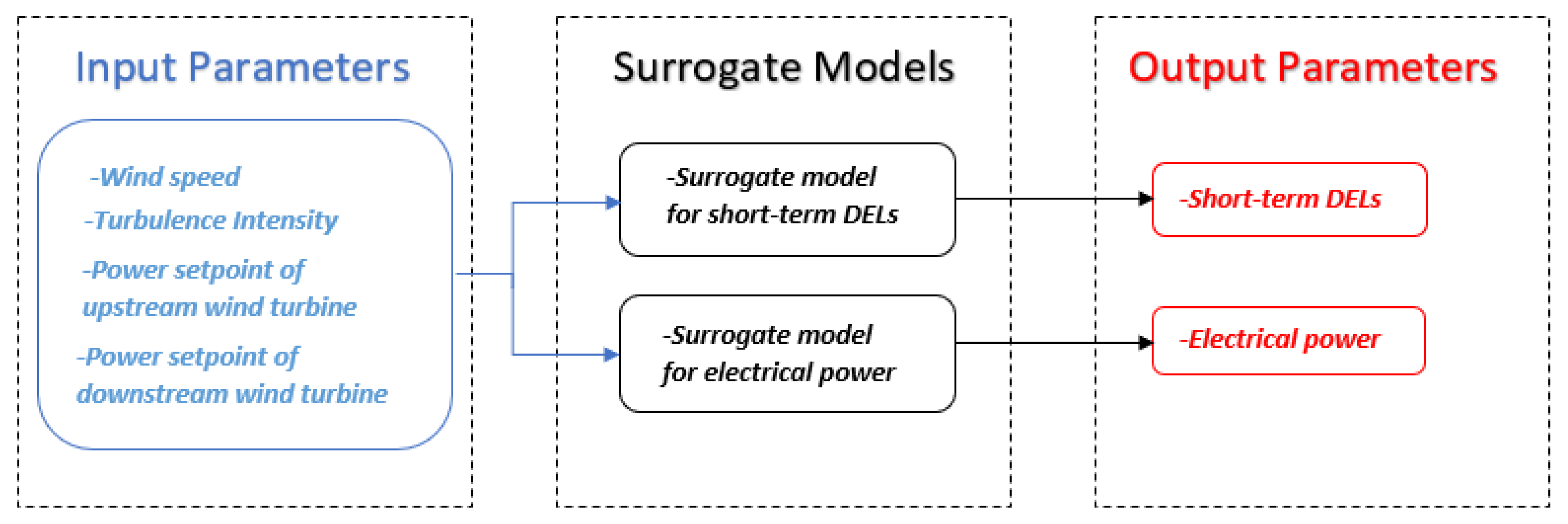 Energies 13 06360 g001 Energies 13 06360 g001