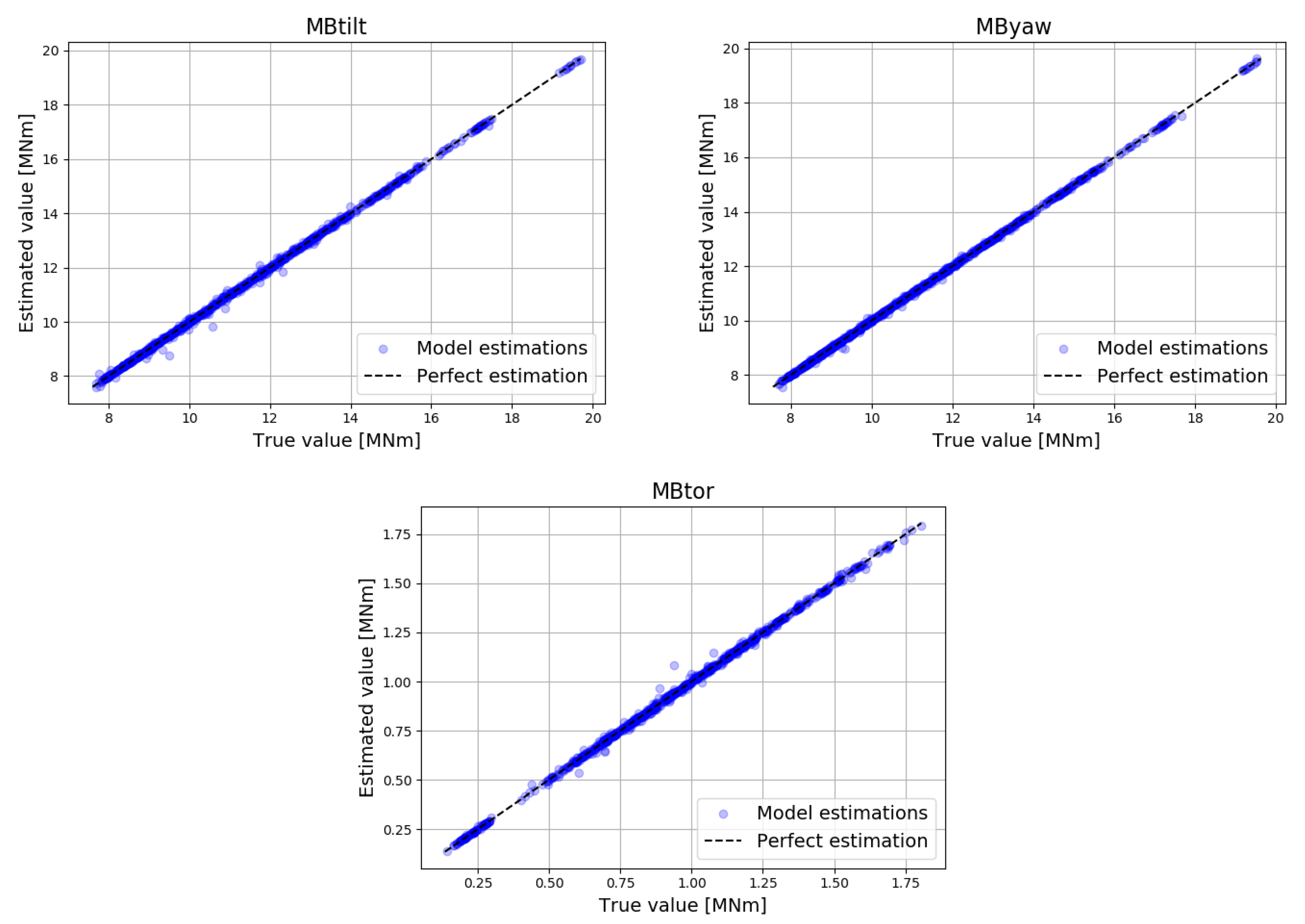 Energies 13 06360 g007 Energies 13 06360 g007