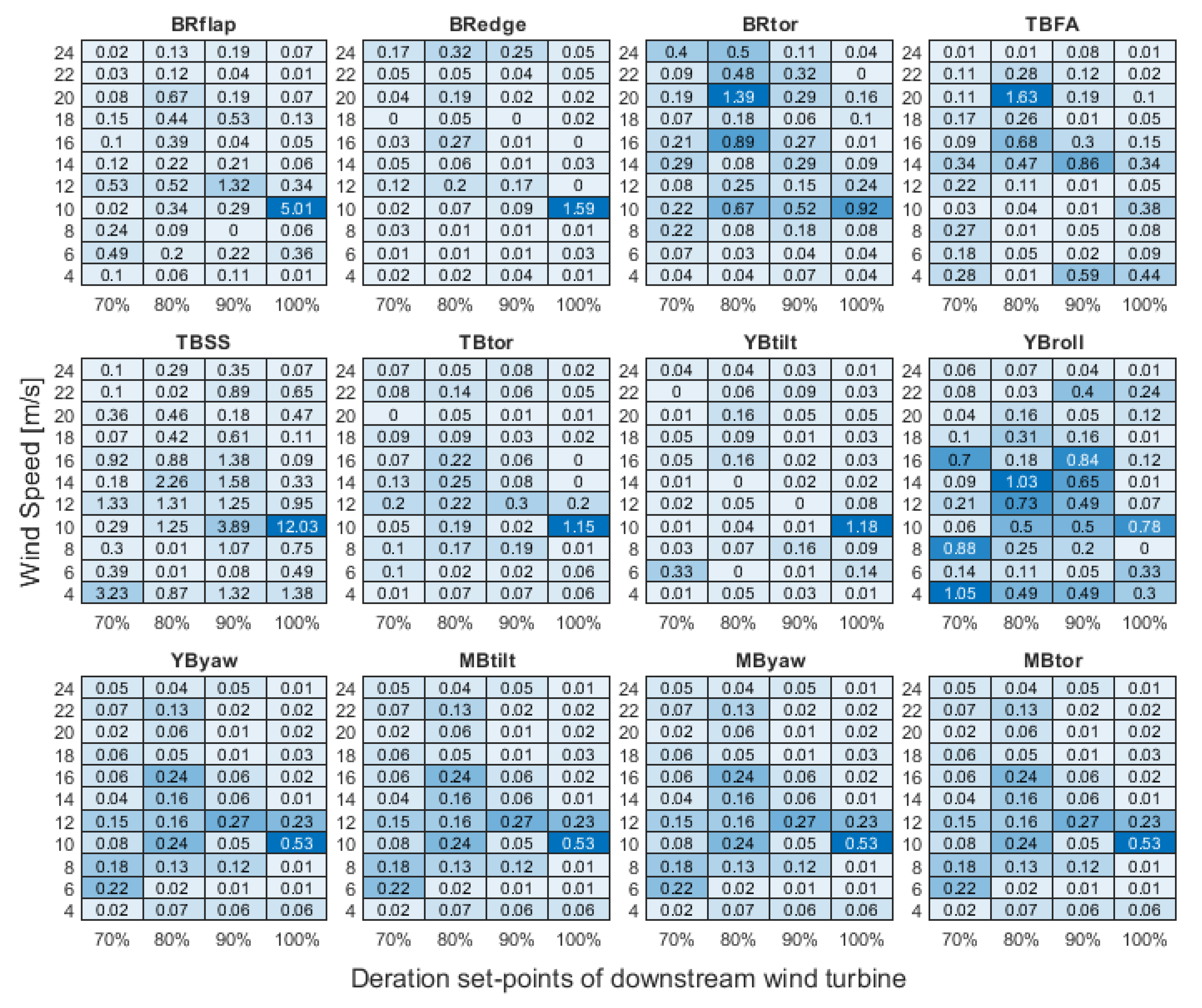 Energies 13 06360 g008 Energies 13 06360 g008