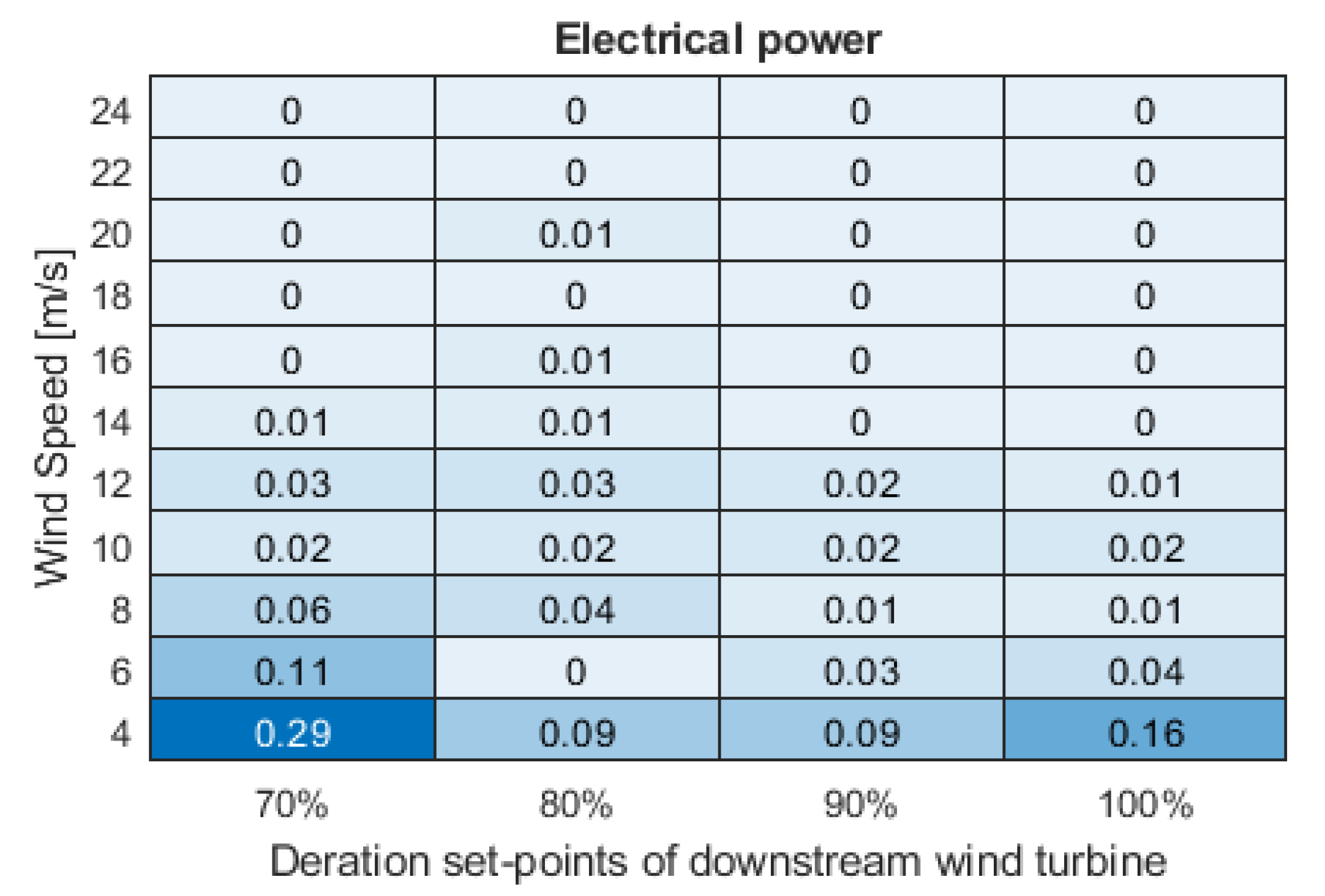 Energies 13 06360 g009 Energies 13 06360 g009