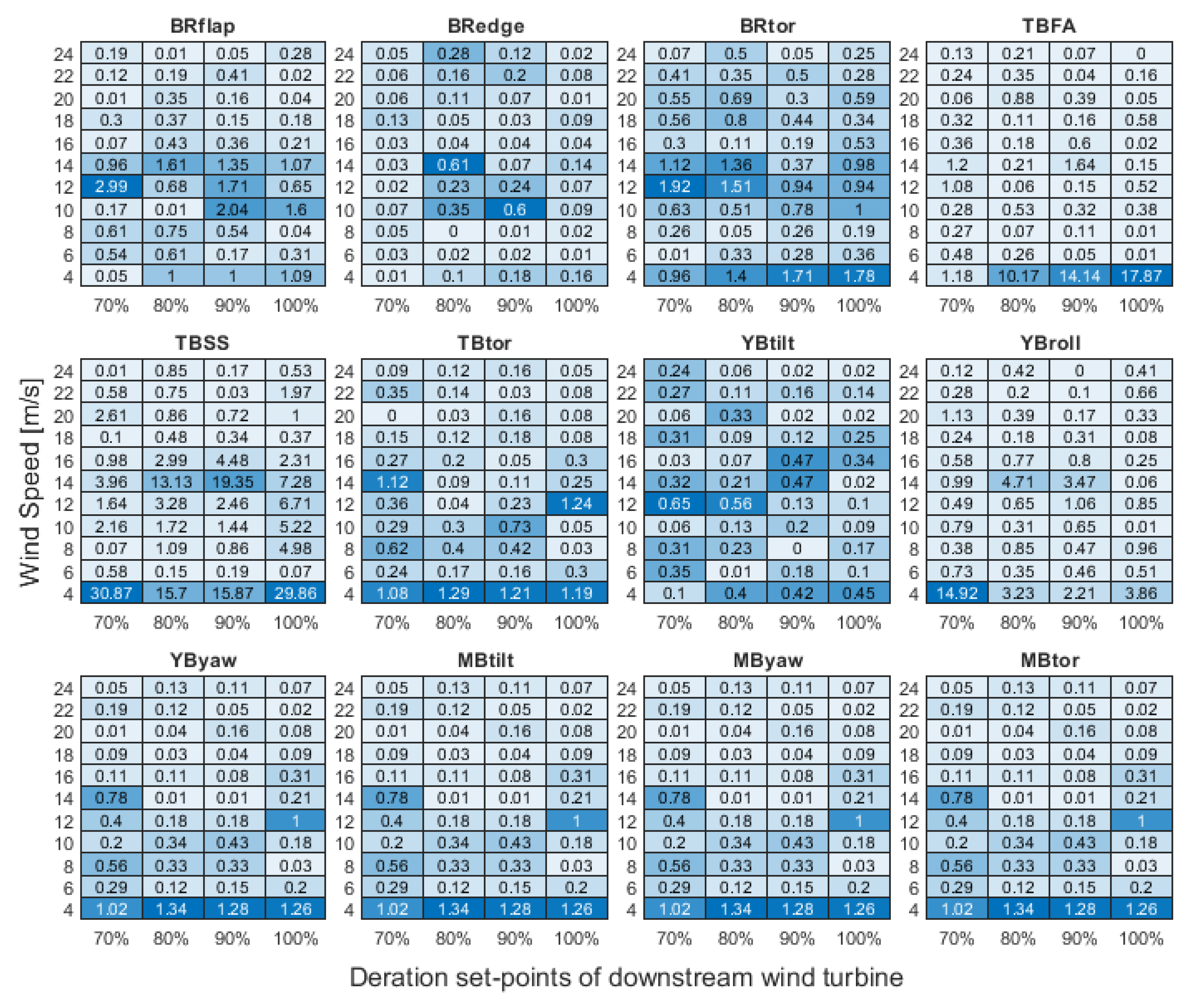 Energies 13 06360 g011 Energies 13 06360 g011