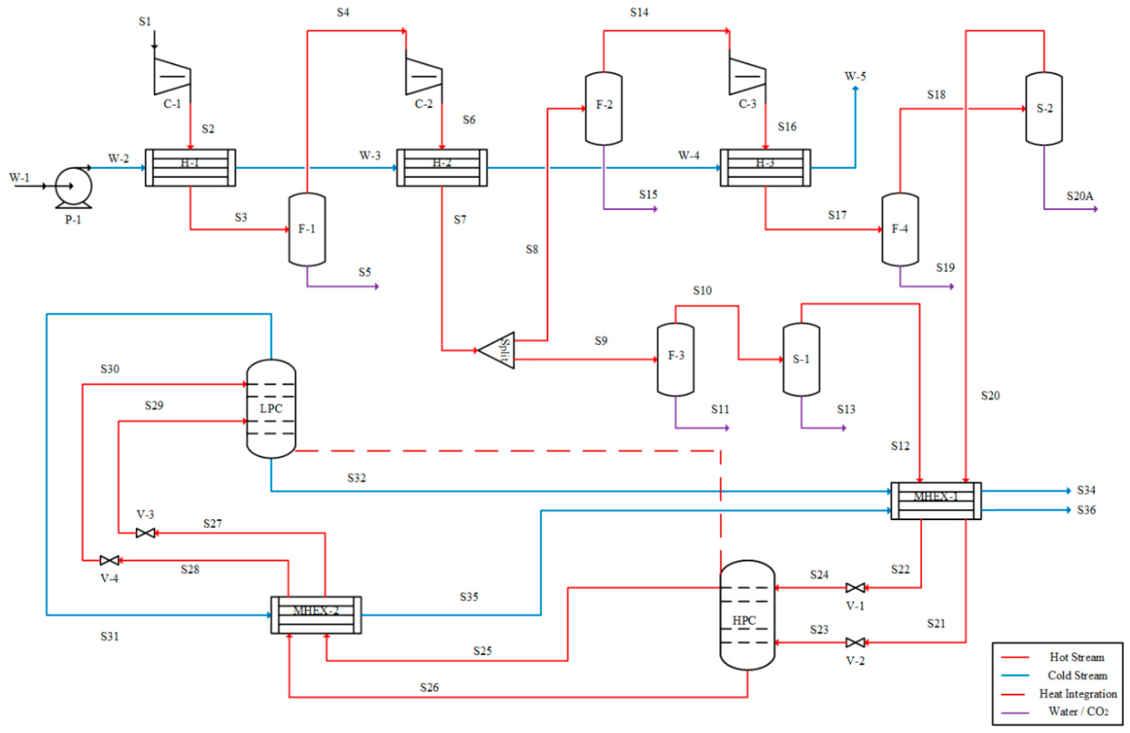 Energies | Free Full-Text | Evaluation of Two-Column Air Separation ...