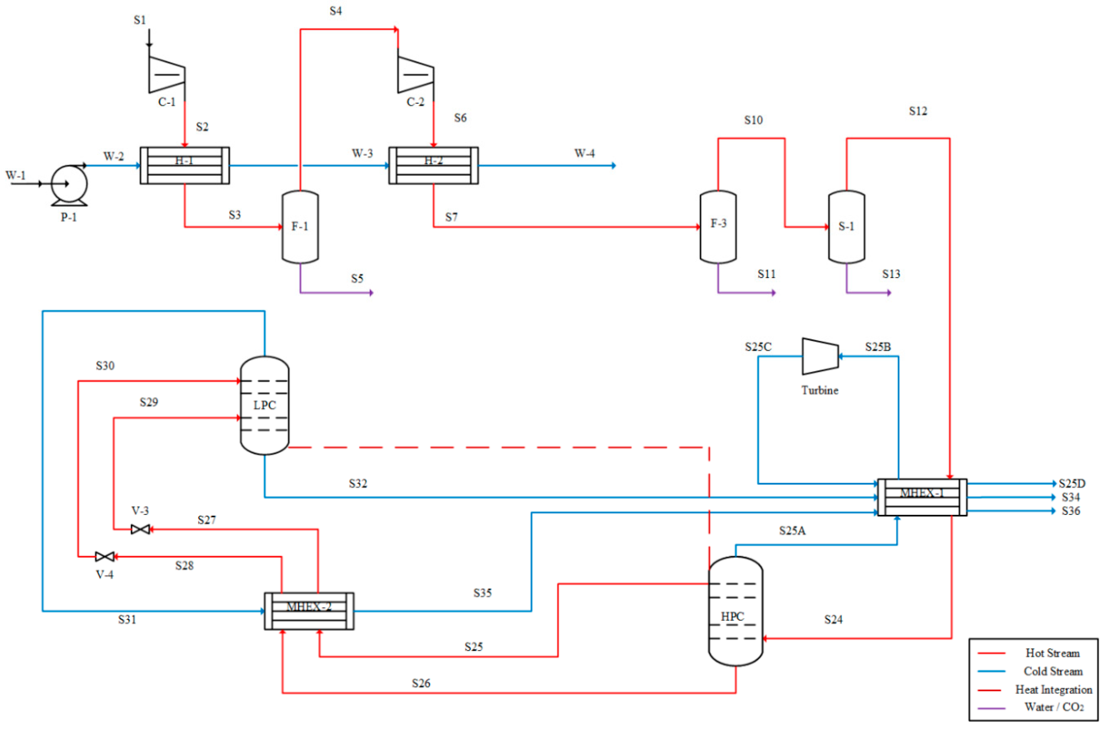 Energies | Free Full-Text | Evaluation of Two-Column Air Separation ...