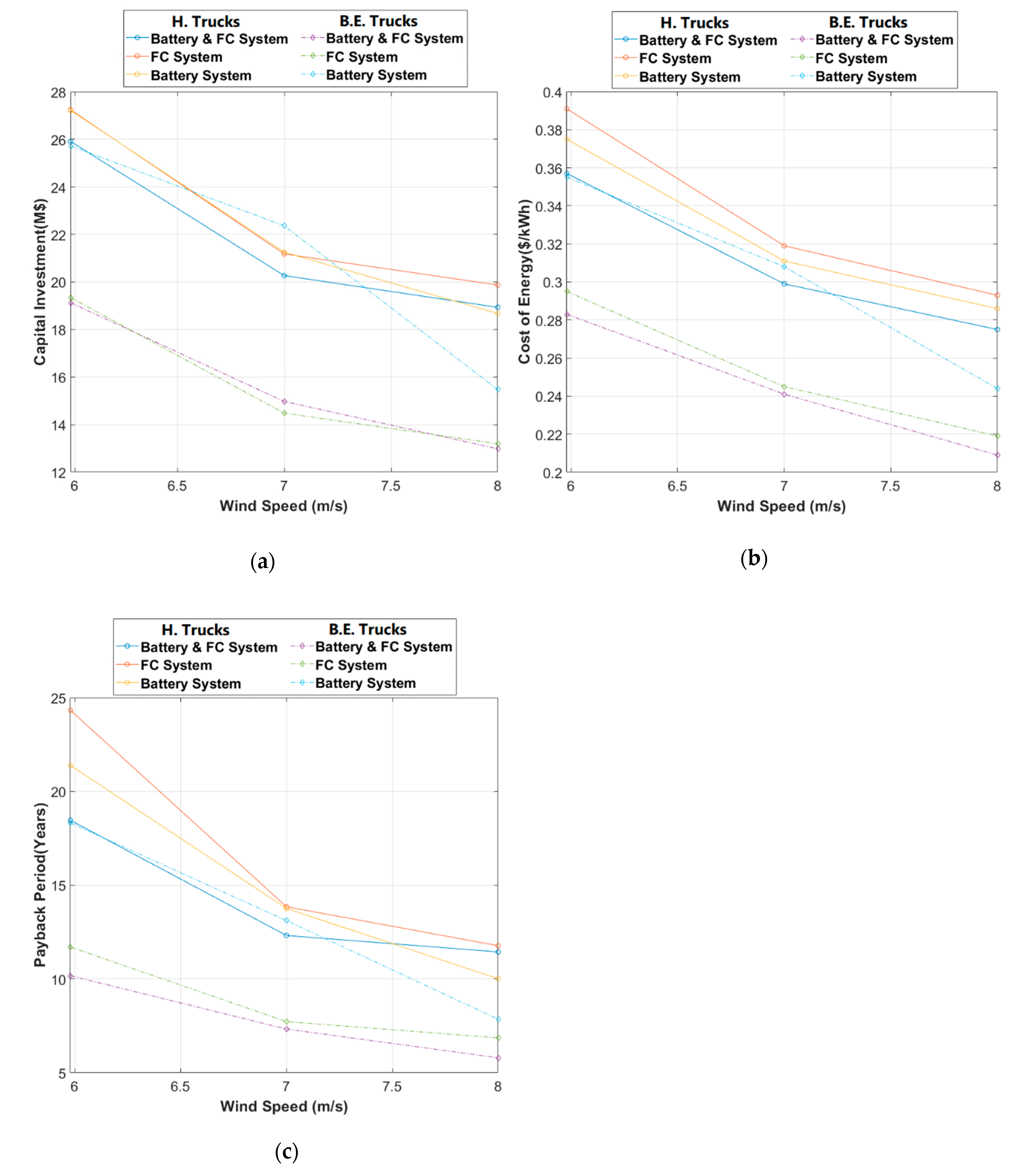 Energies 13 06365 g008