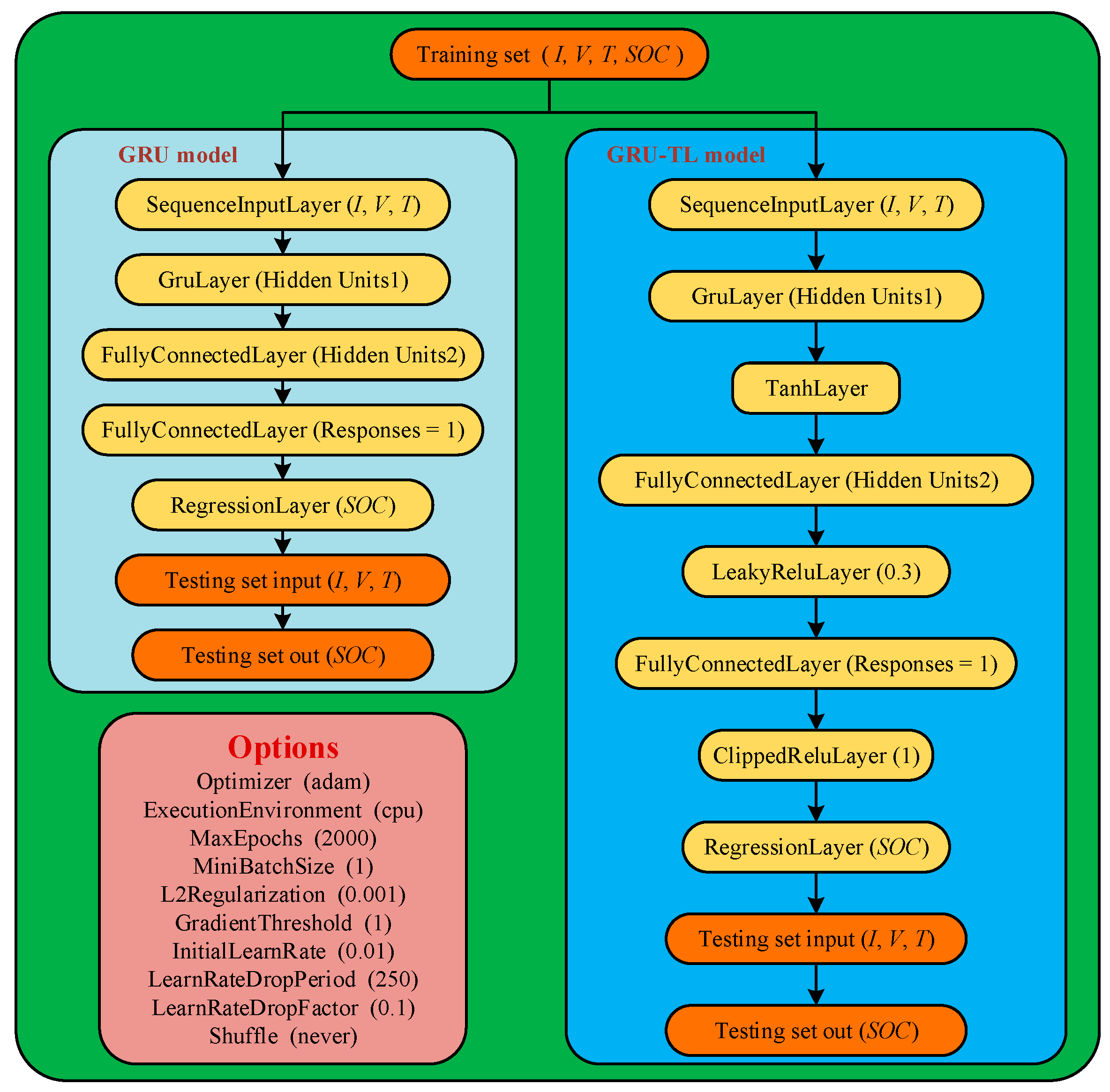 Energies 13 06366 g002 Energies 13 06366 g002