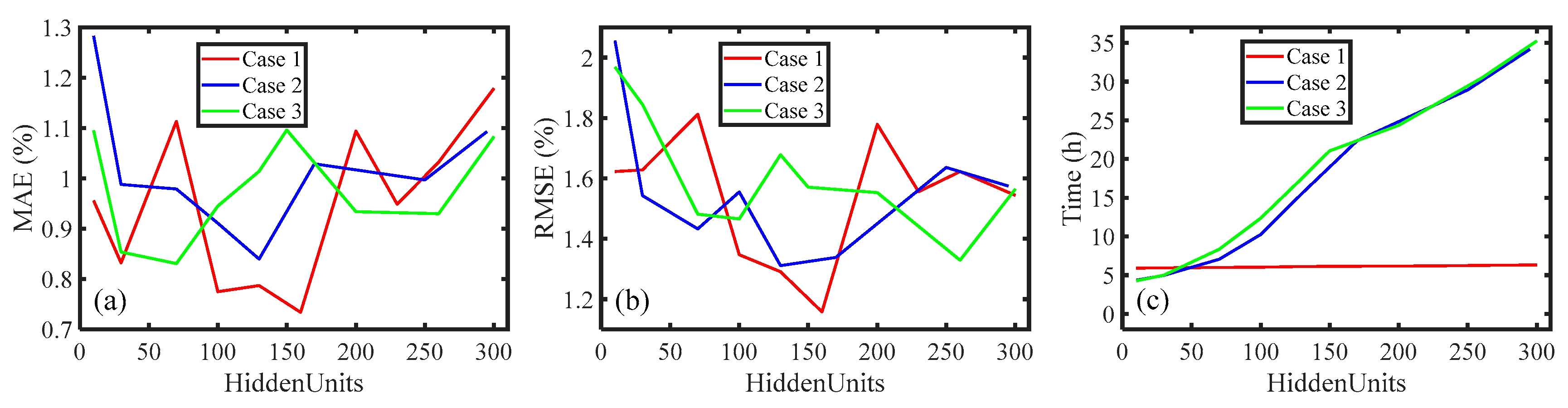 Energies 13 06366 g006 Energies 13 06366 g006