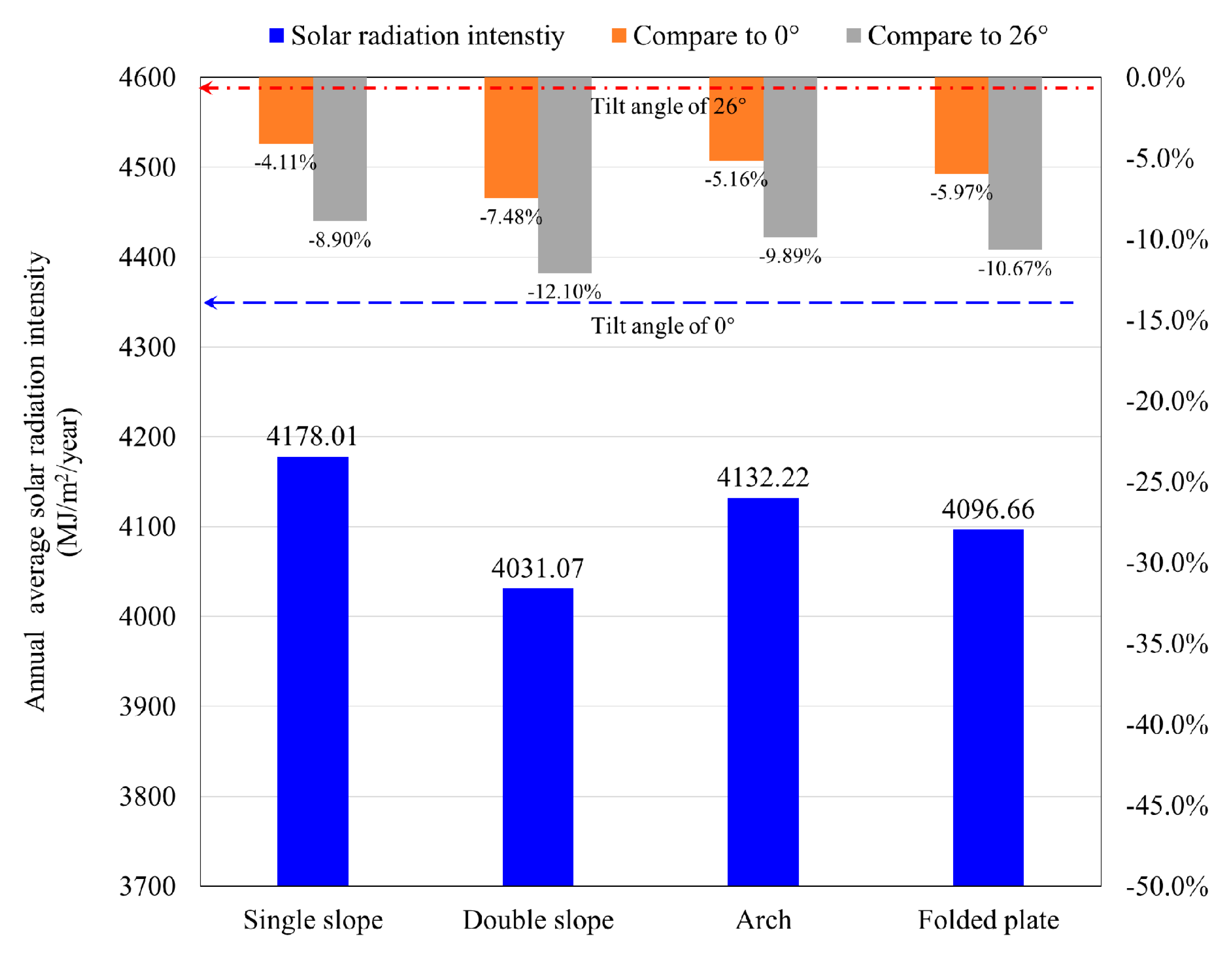 Energies 13 06369 g014 Energies 13 06369 g014