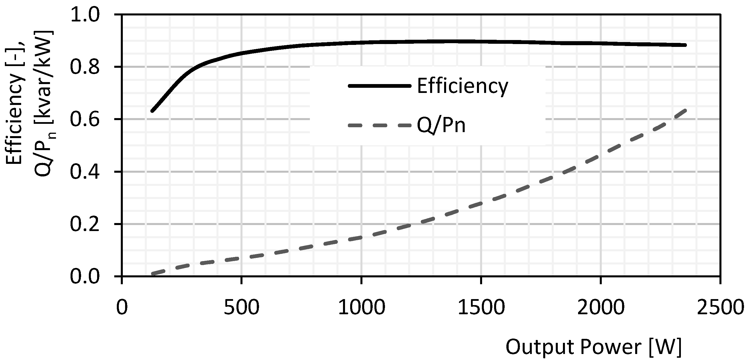 Energies 13 06371 g009 Energies 13 06371 g009