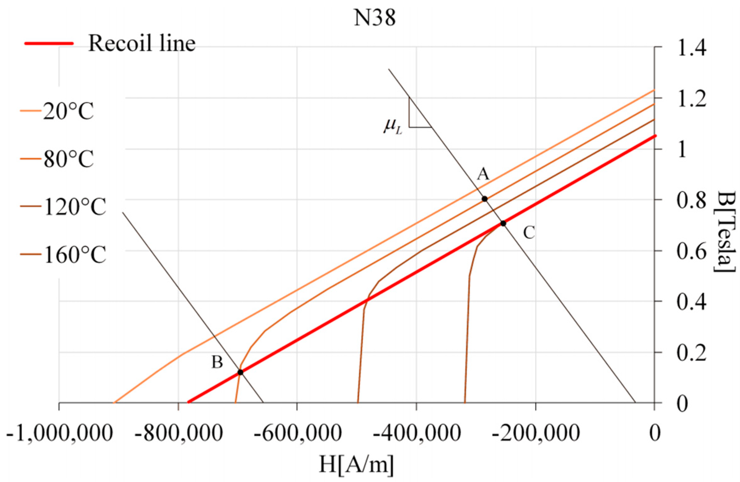 Energies 13 06371 g012 Energies 13 06371 g012