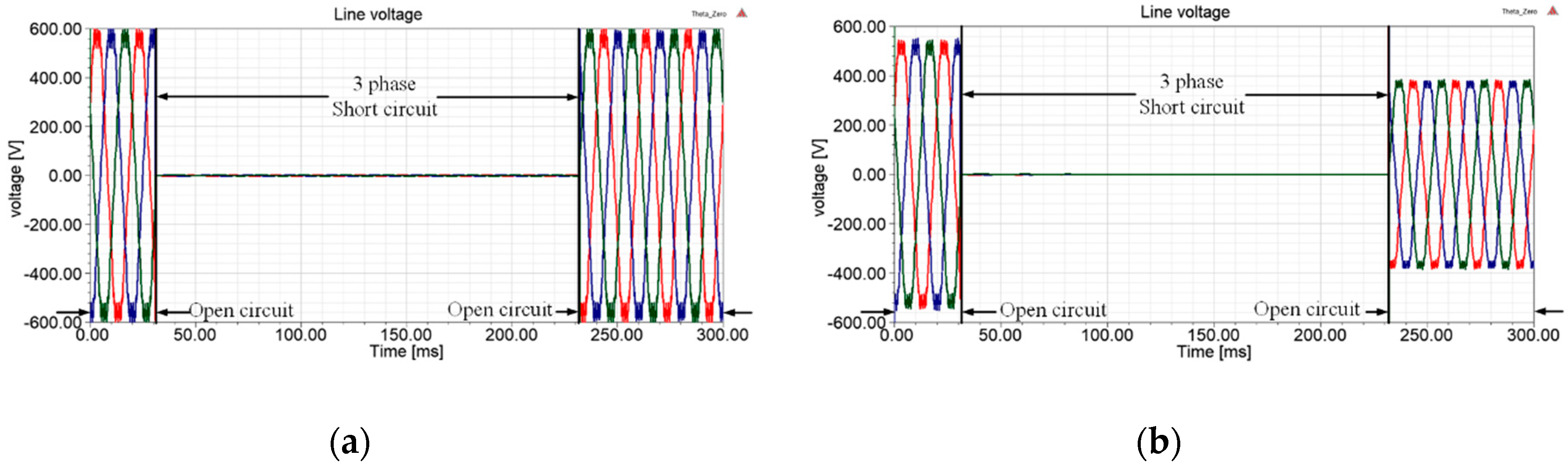 Energies 13 06371 g015 Energies 13 06371 g015