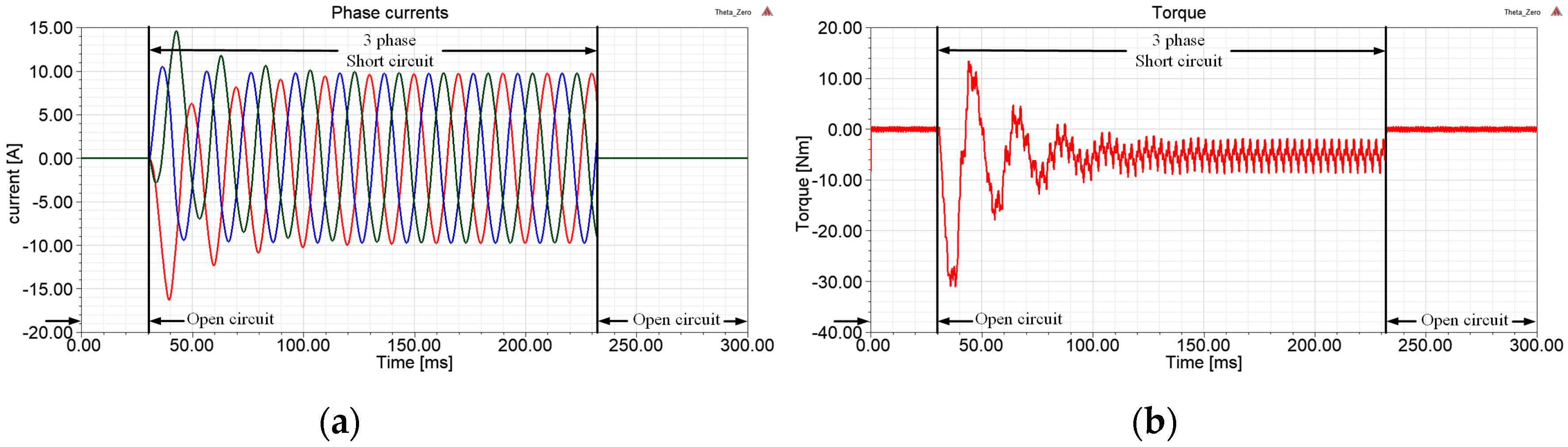Energies 13 06371 g016 Energies 13 06371 g016