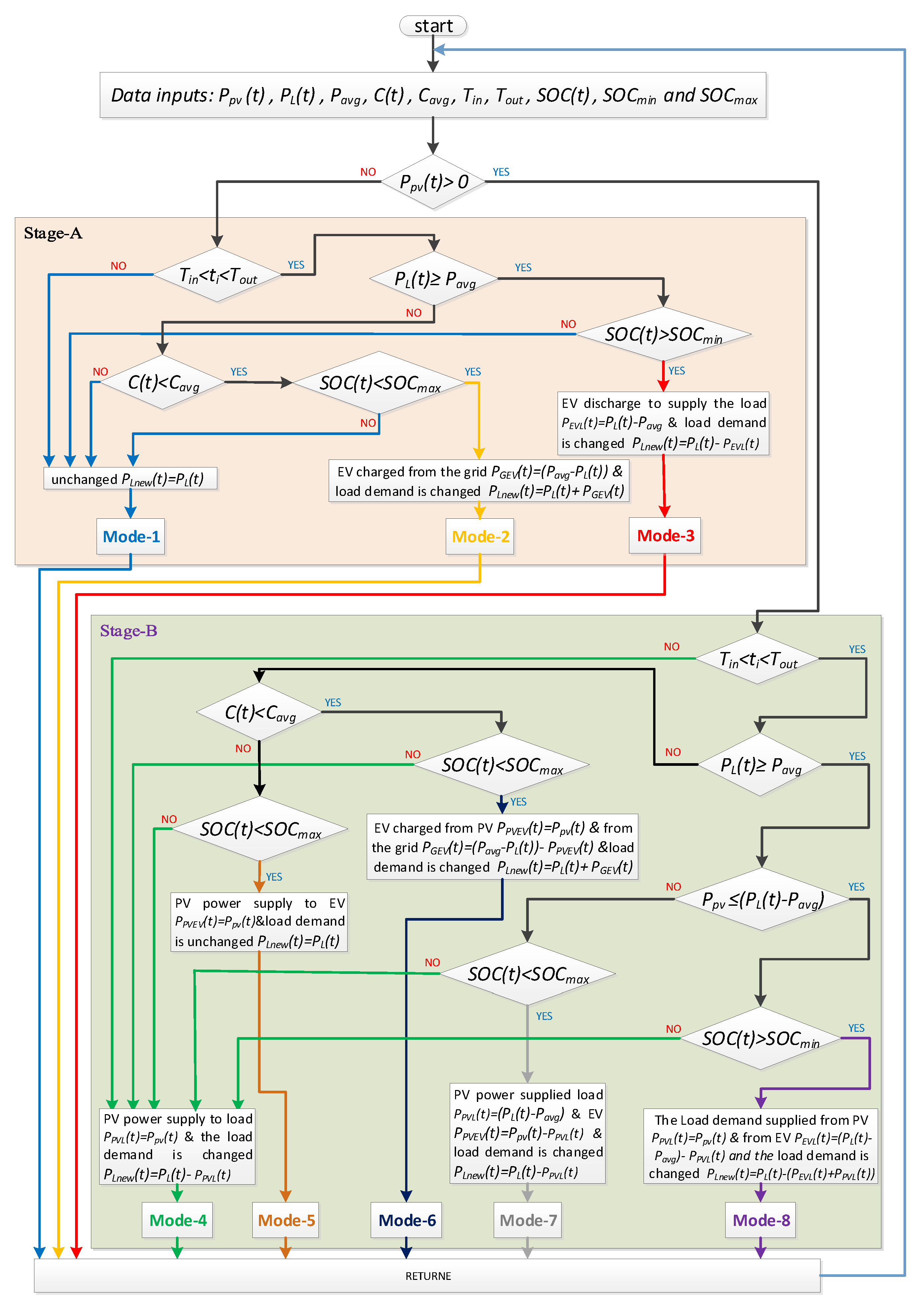 Energies 13 06387 g003