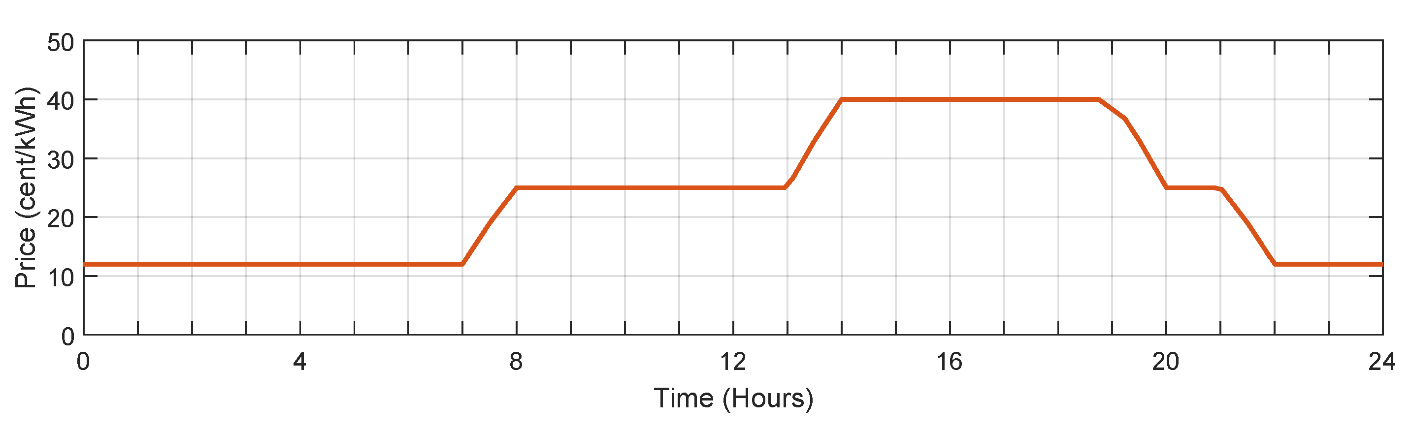 Energies 13 06387 g005