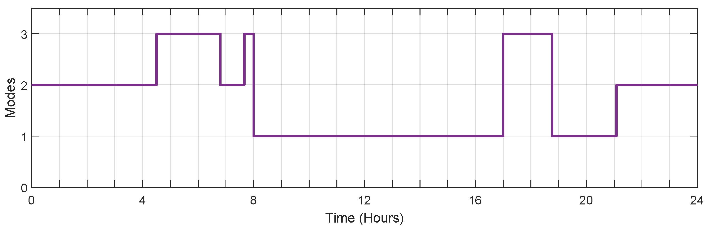 Energies 13 06387 g007