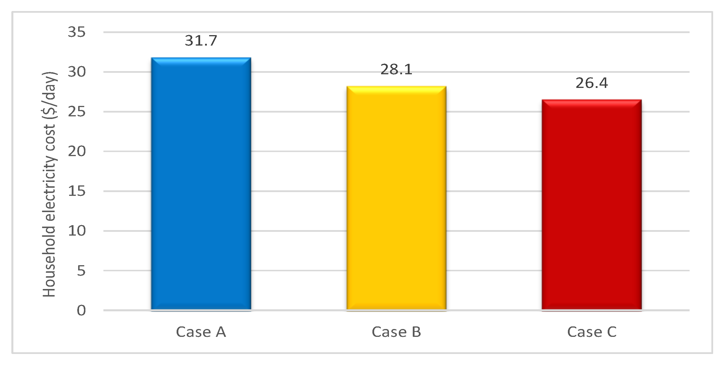 Energies 13 06387 g013