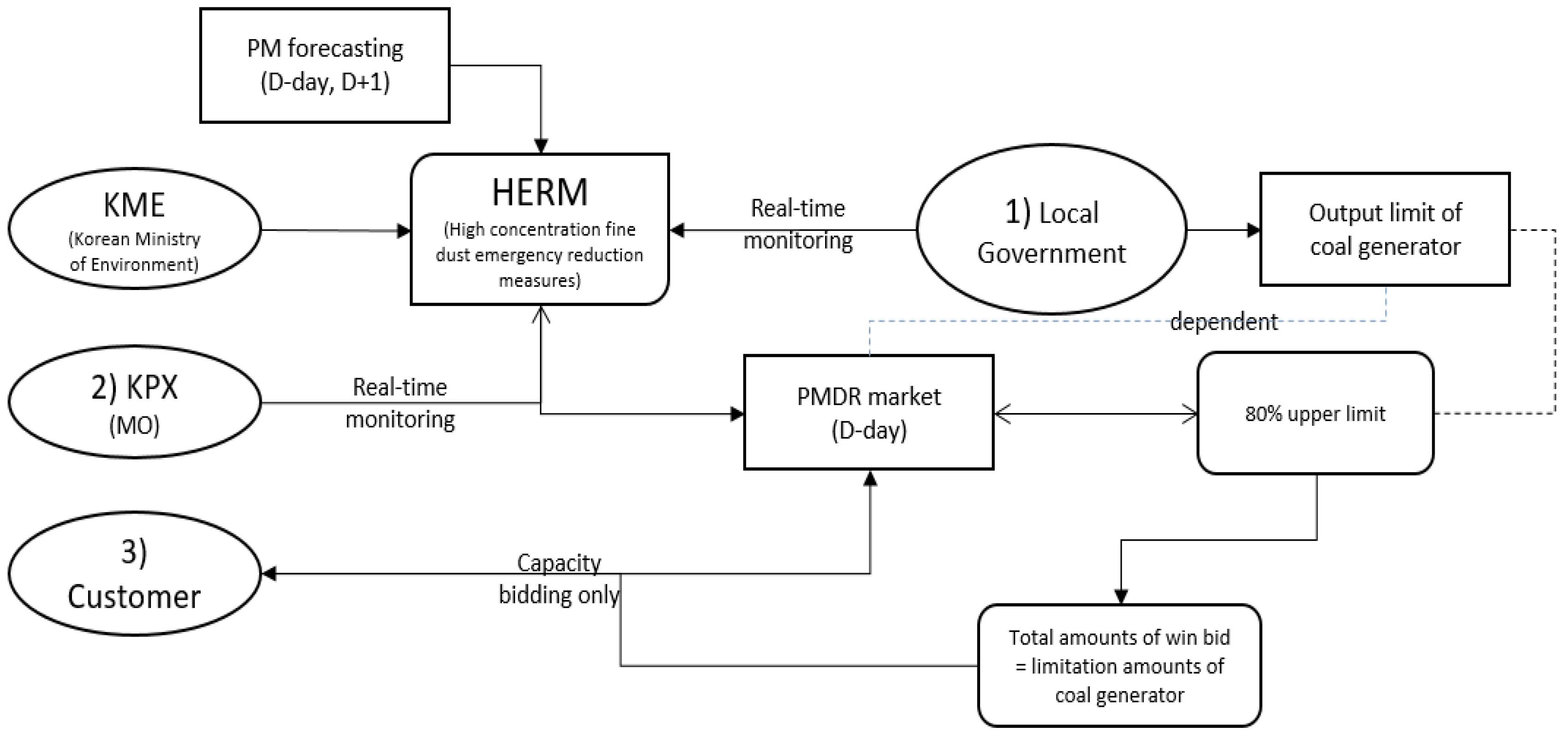 Energies 13 06393 g002 Energies 13 06393 g002