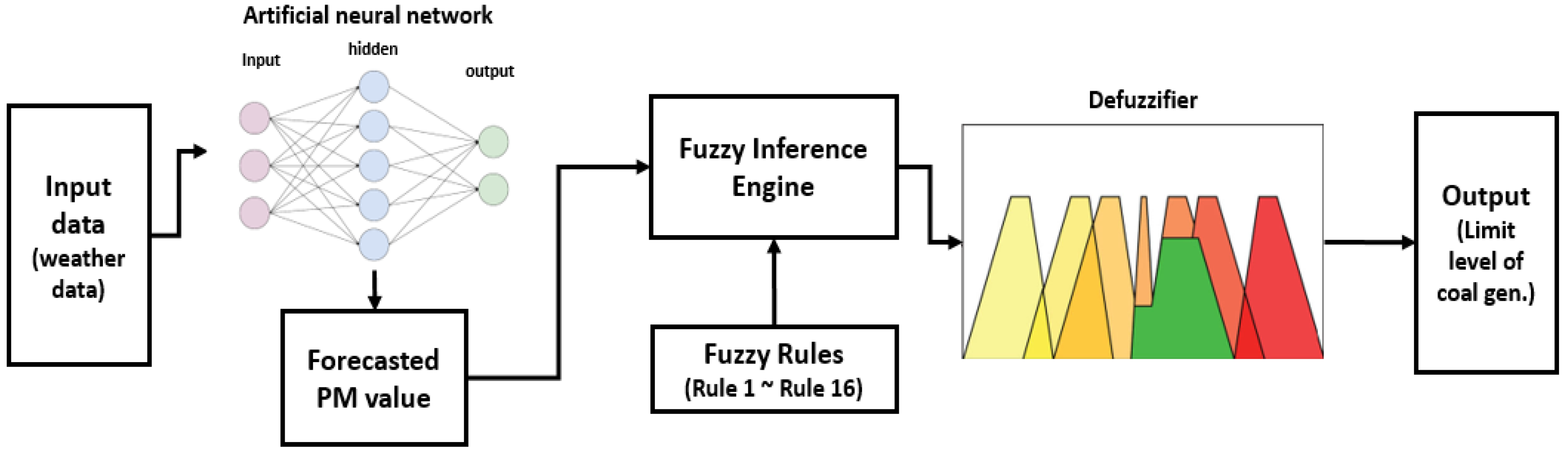 Energies 13 06393 g003 Energies 13 06393 g003