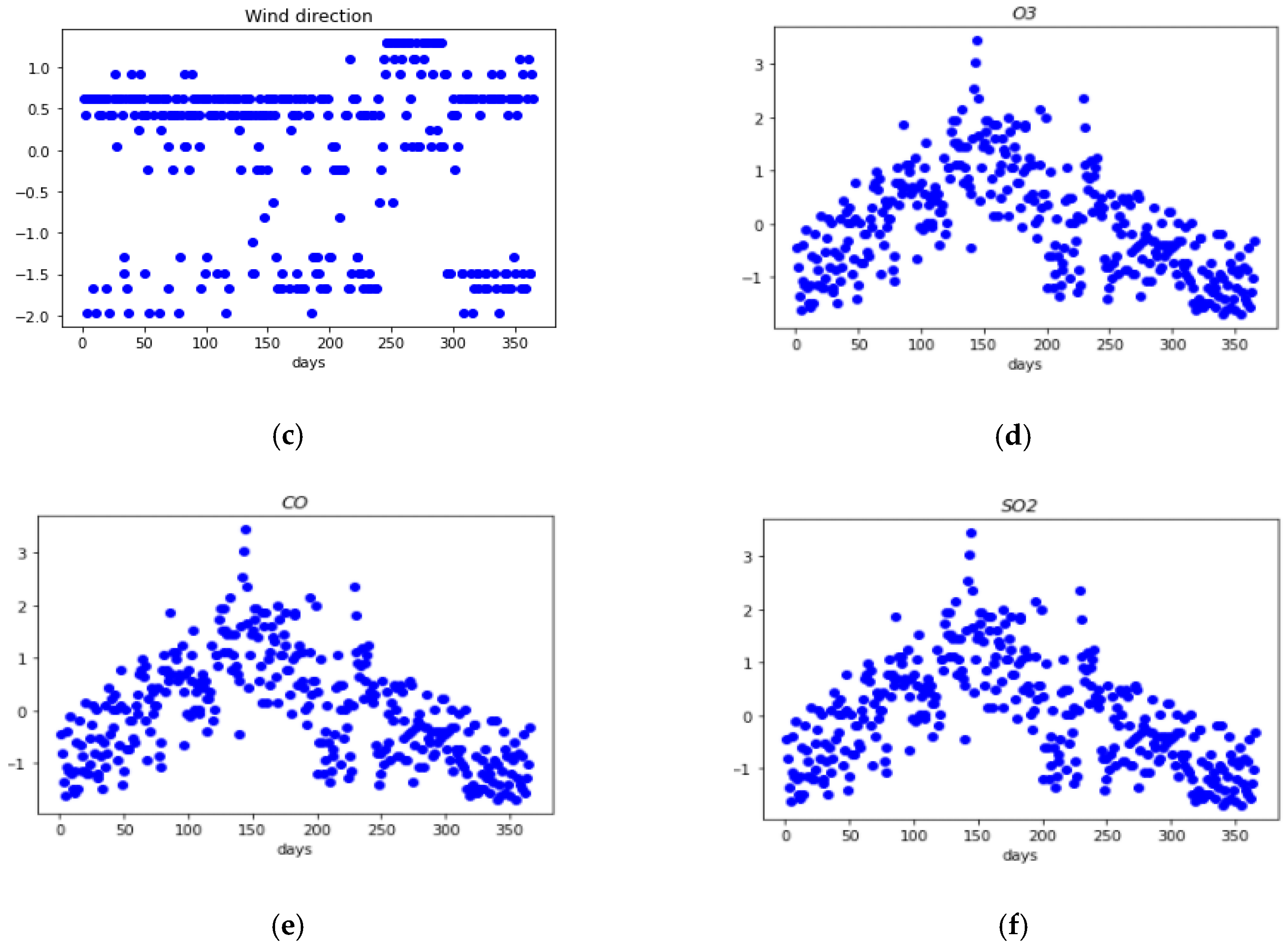 Energies 13 06393 g005b Energies 13 06393 g005b