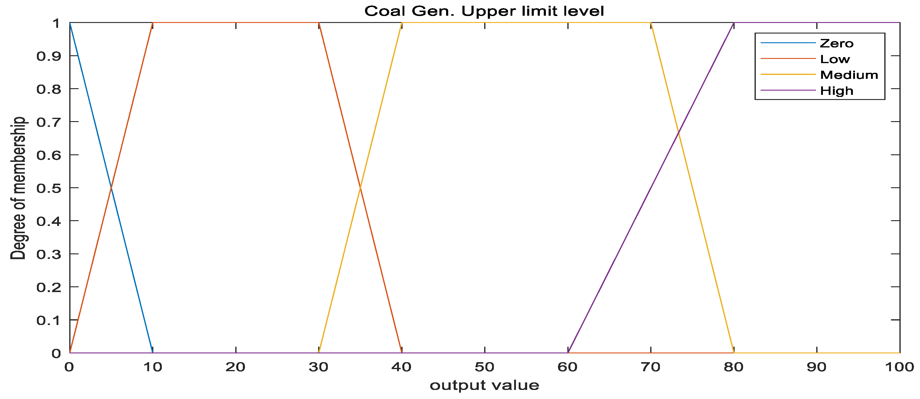 Energies 13 06393 g007 Energies 13 06393 g007