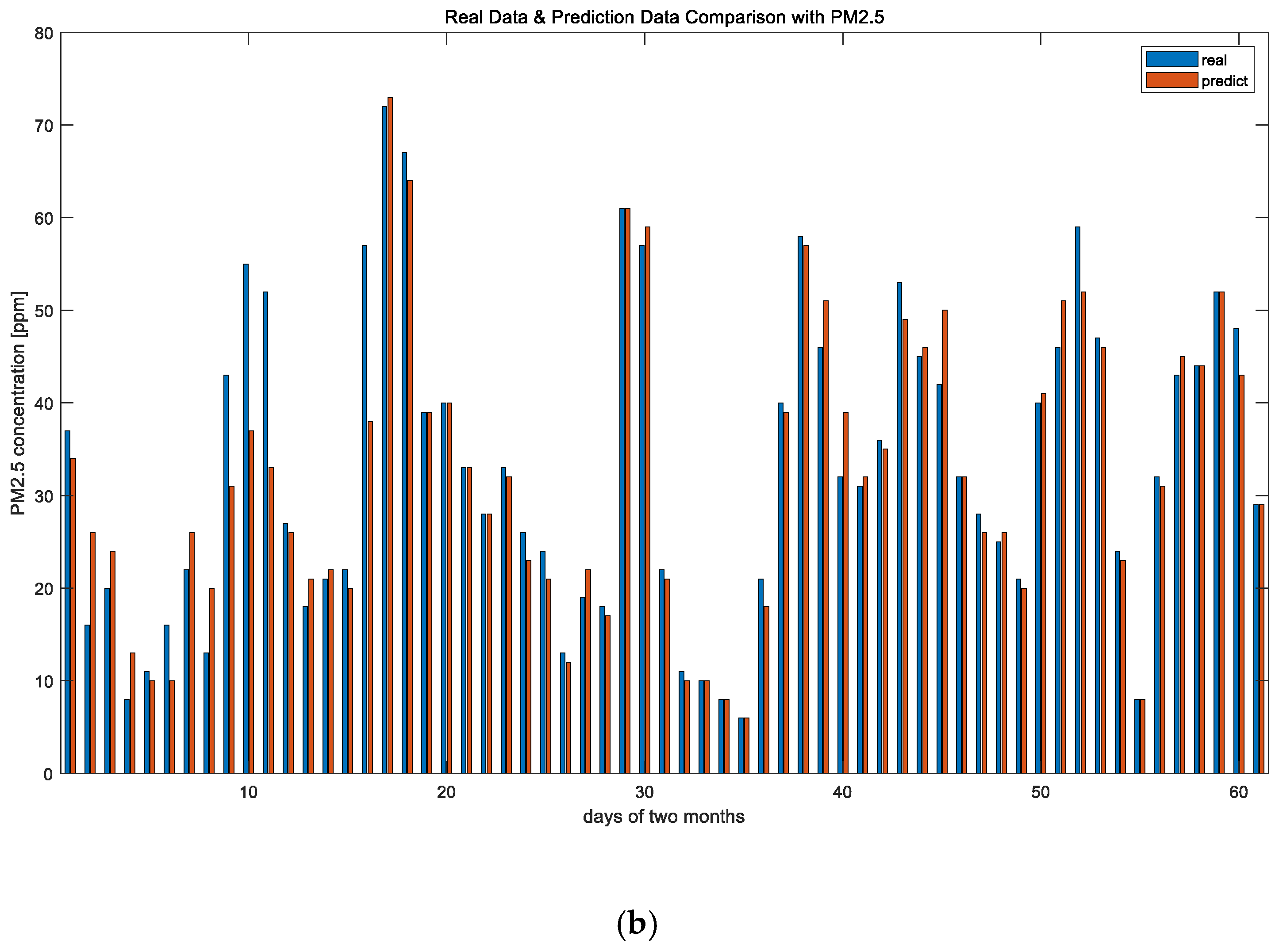 Energies 13 06393 g009b Energies 13 06393 g009b