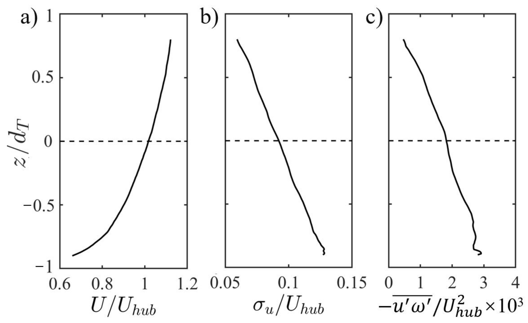Energies 13 06411 g002 Energies 13 06411 g002