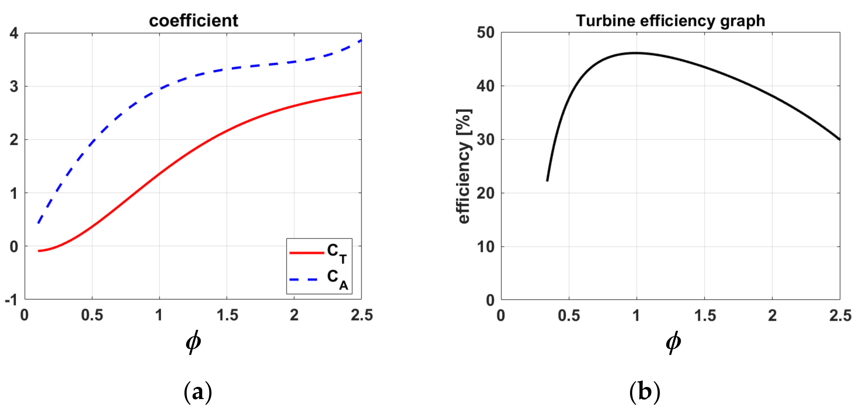 Energies 13 06415 g002 Energies 13 06415 g002
