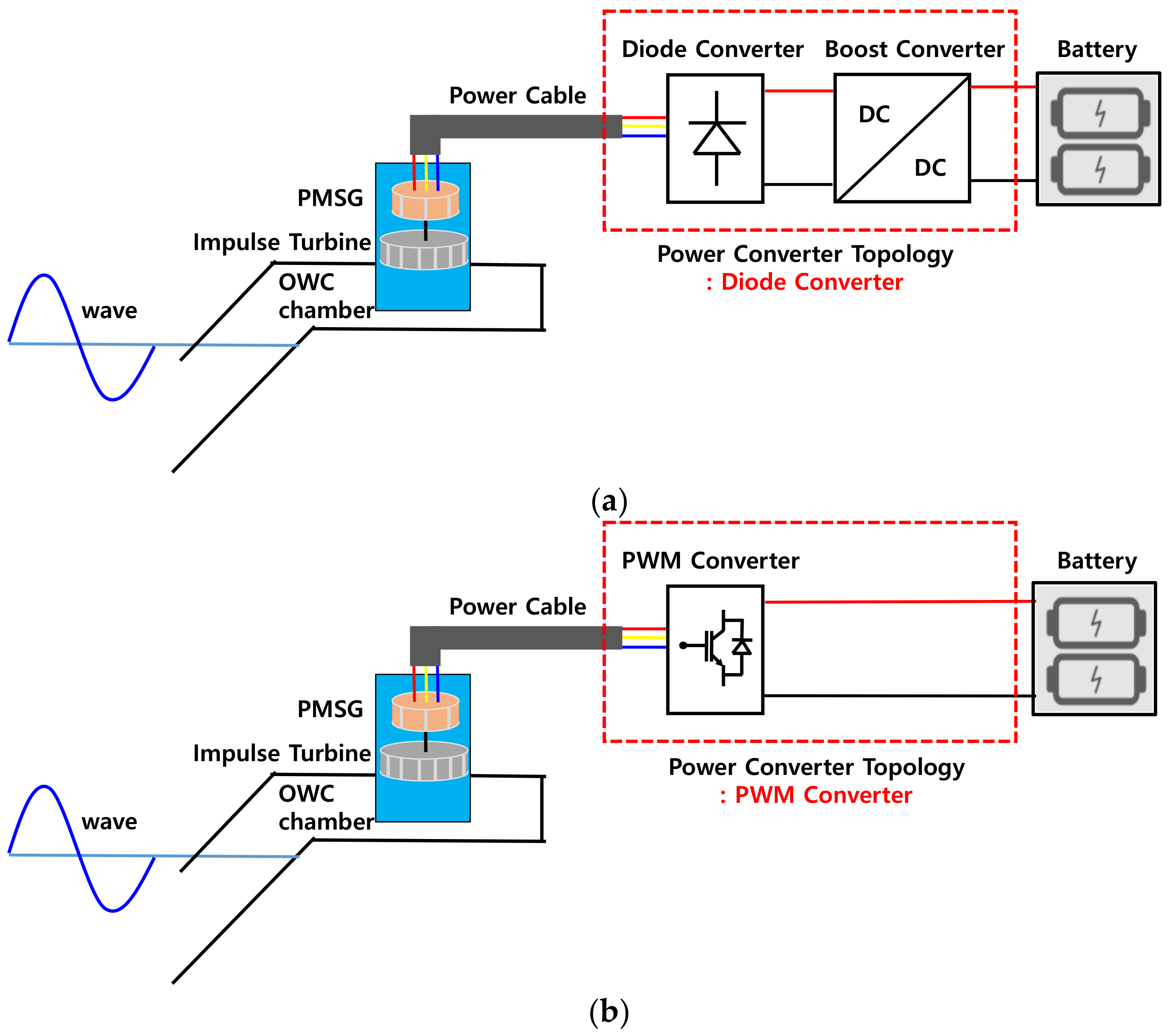 Energies 13 06415 g003 Energies 13 06415 g003