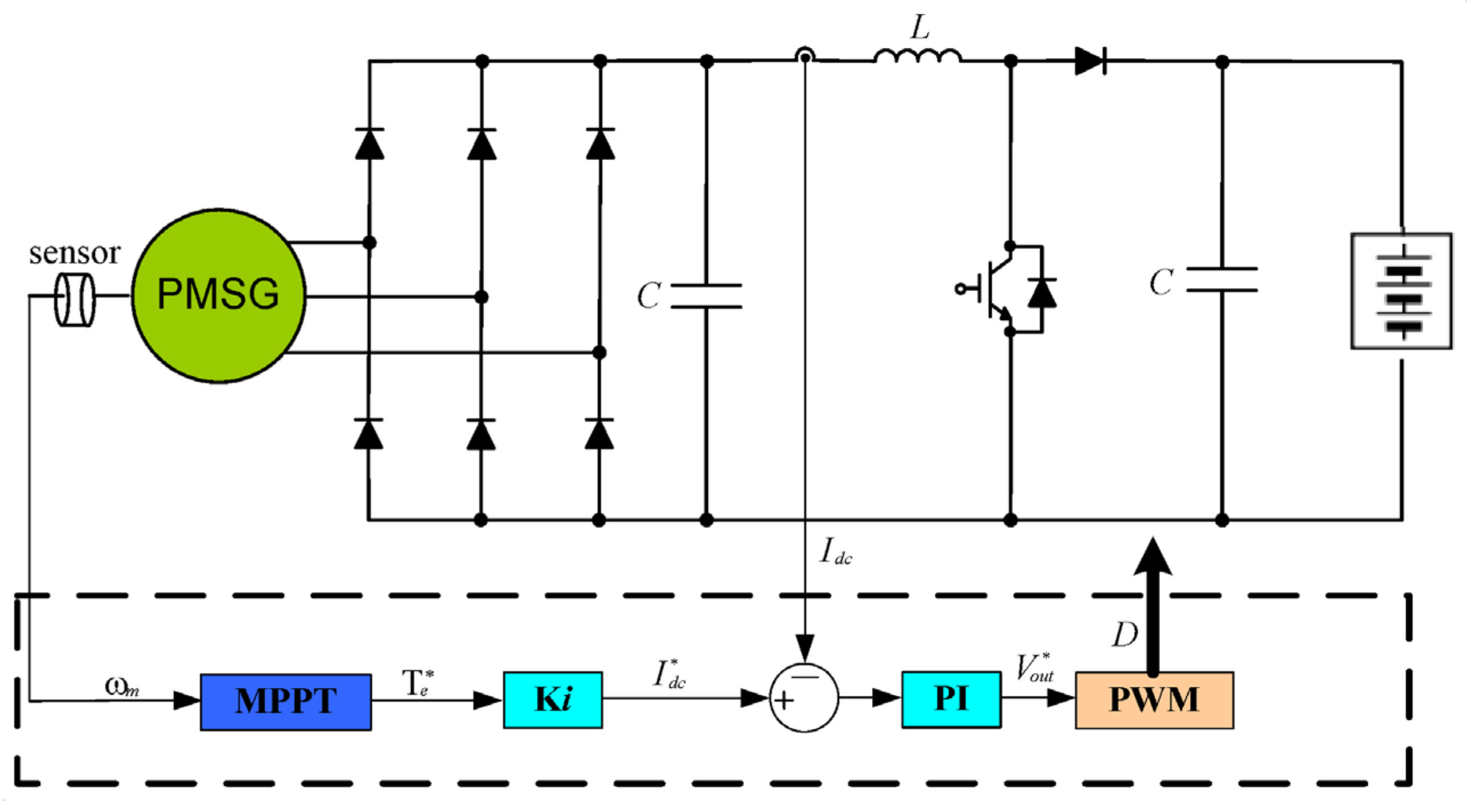 Energies 13 06415 g004 Energies 13 06415 g004