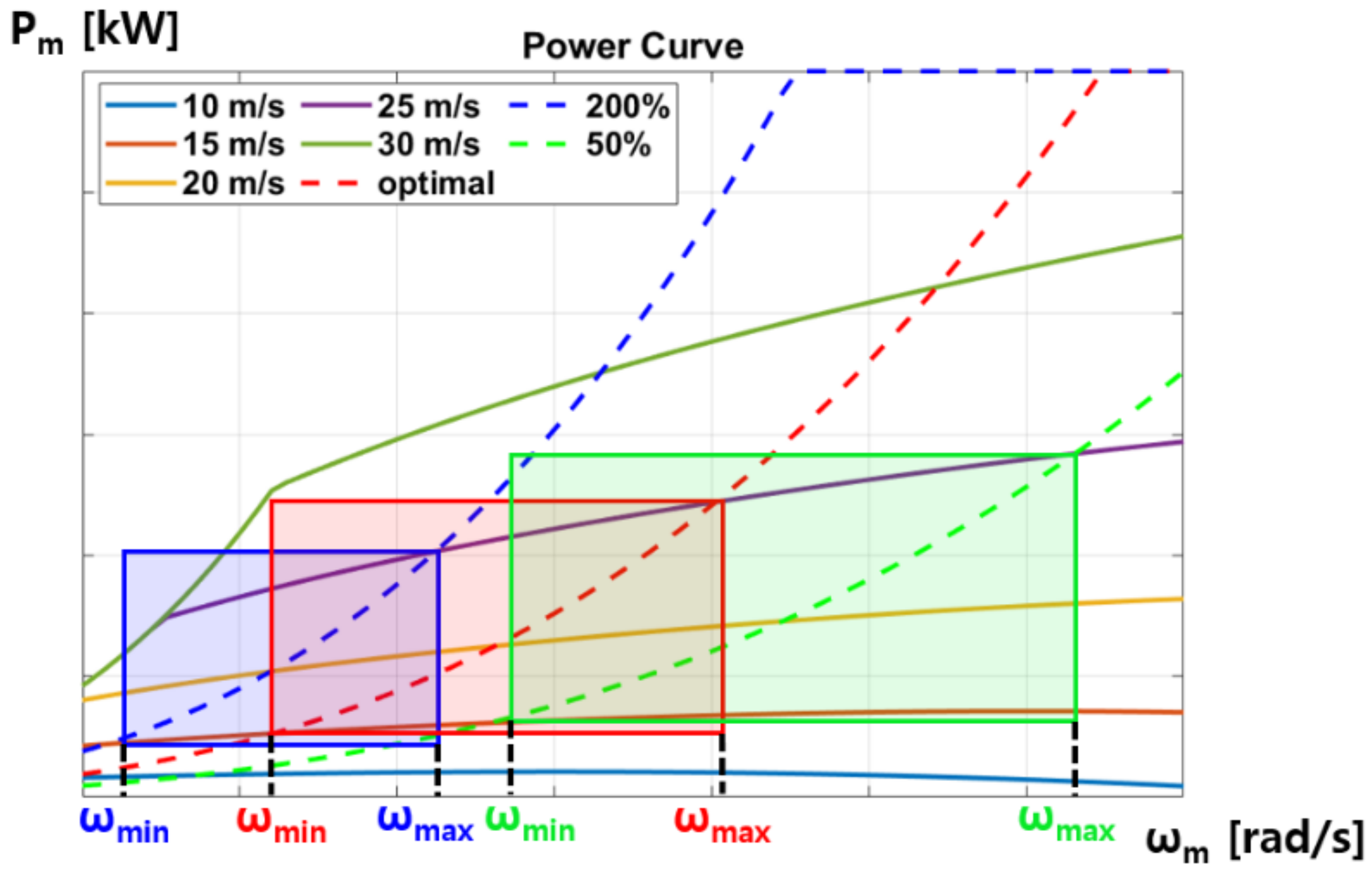Energies 13 06415 g009 Energies 13 06415 g009