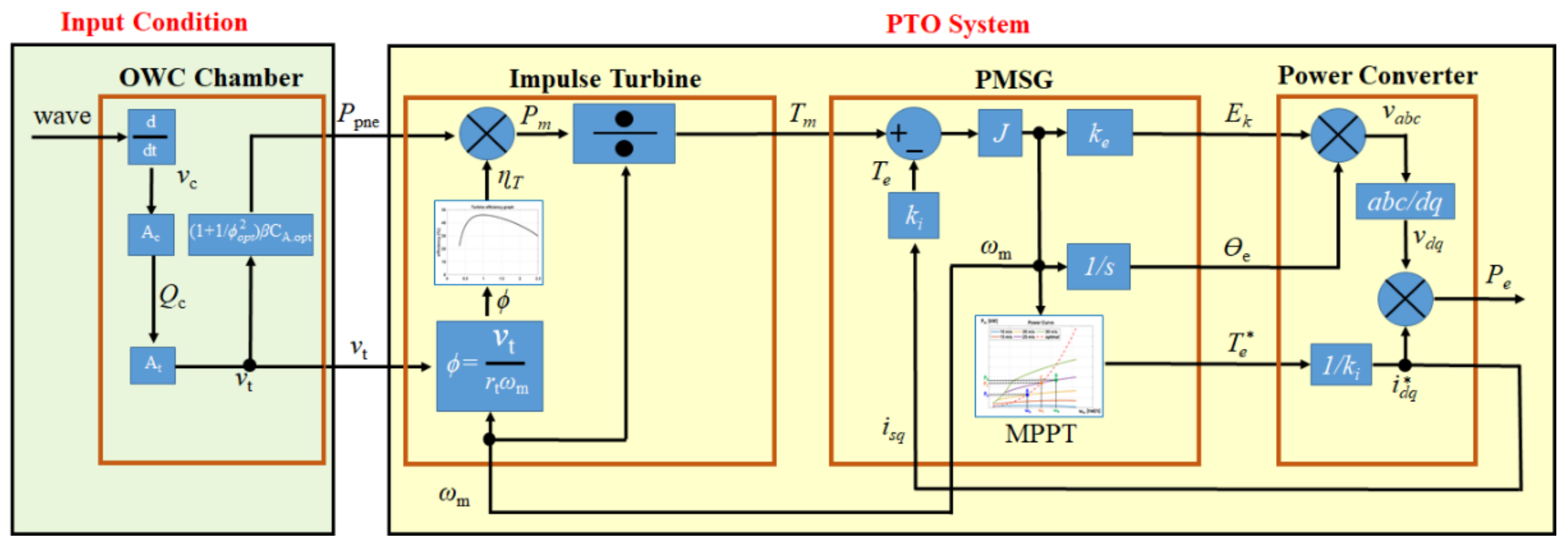 Energies 13 06415 g010 Energies 13 06415 g010