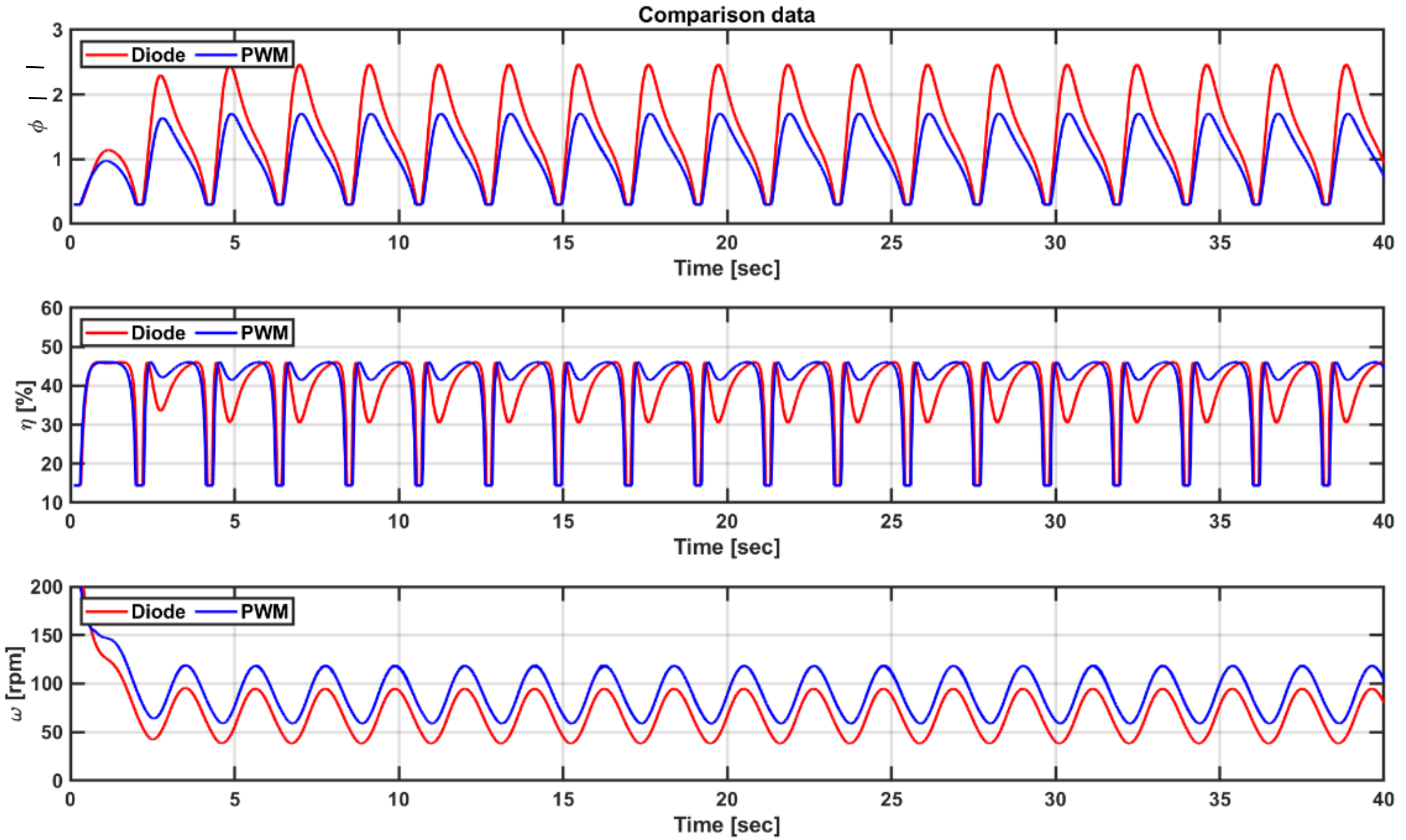Energies 13 06415 g016 Energies 13 06415 g016