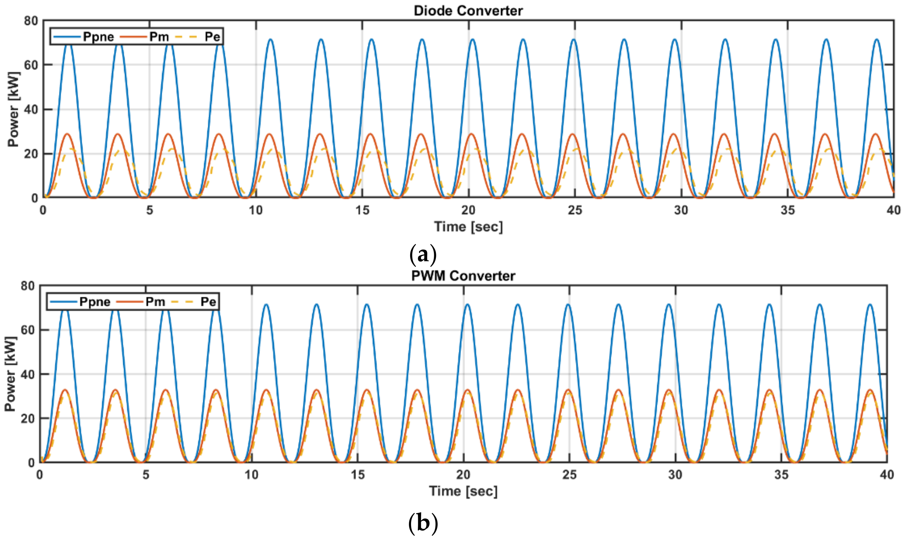 Energies 13 06415 g018a Energies 13 06415 g018a