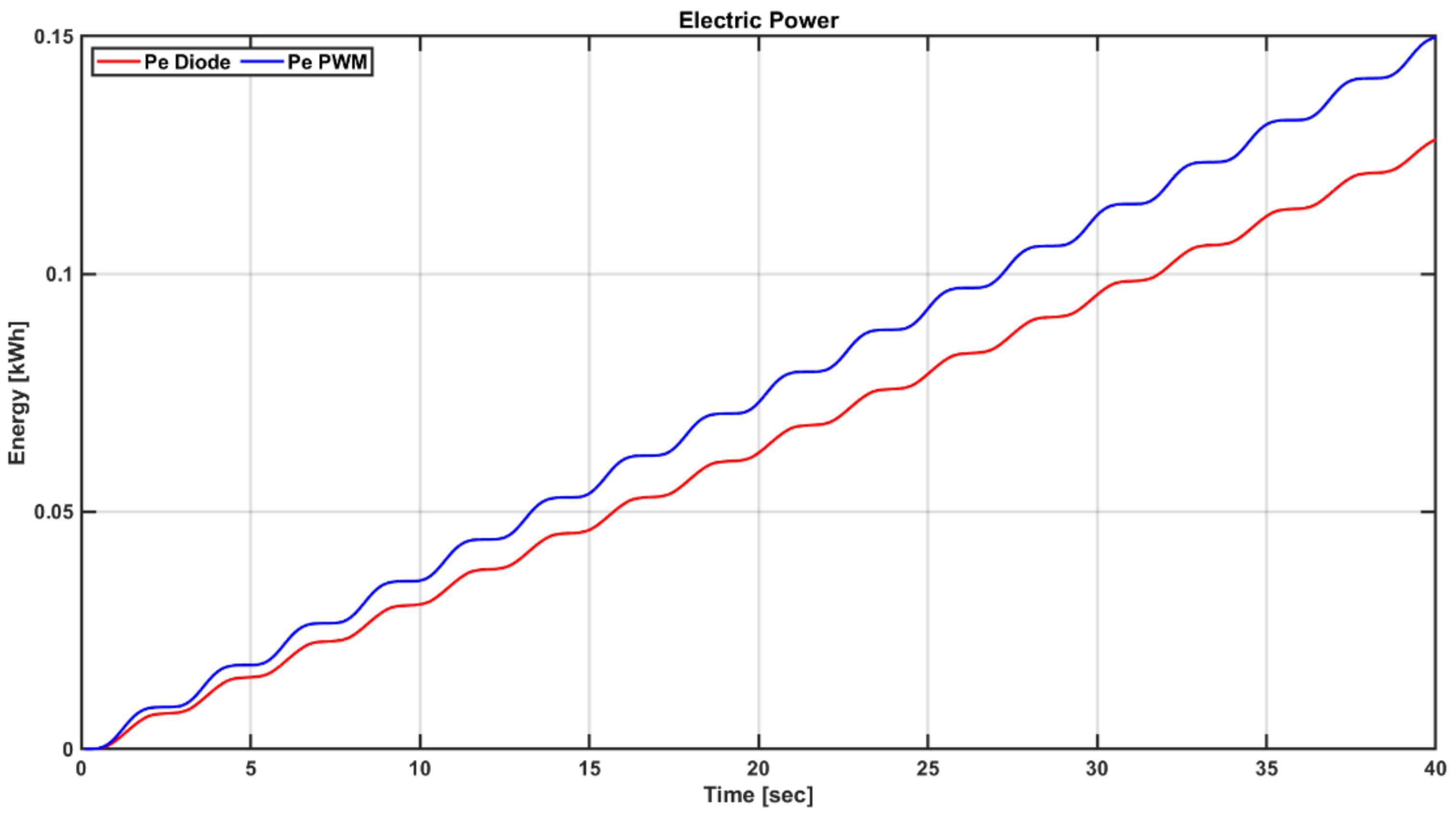 Energies 13 06415 g020 Energies 13 06415 g020