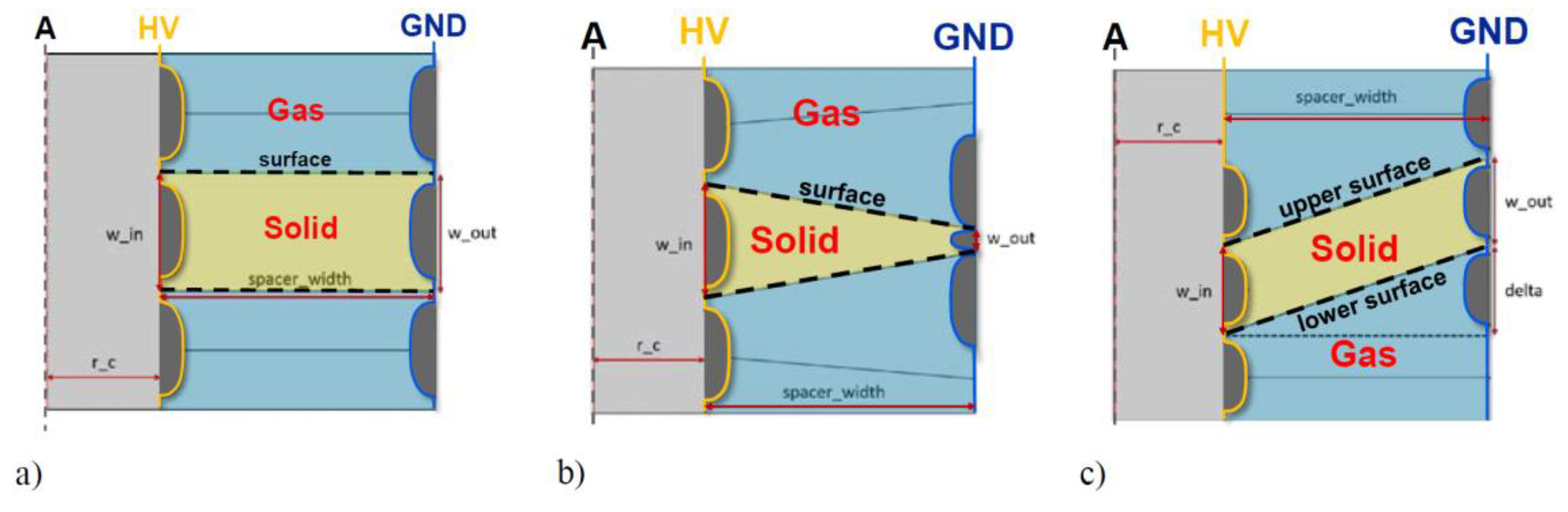 Energies 13 06416 g005