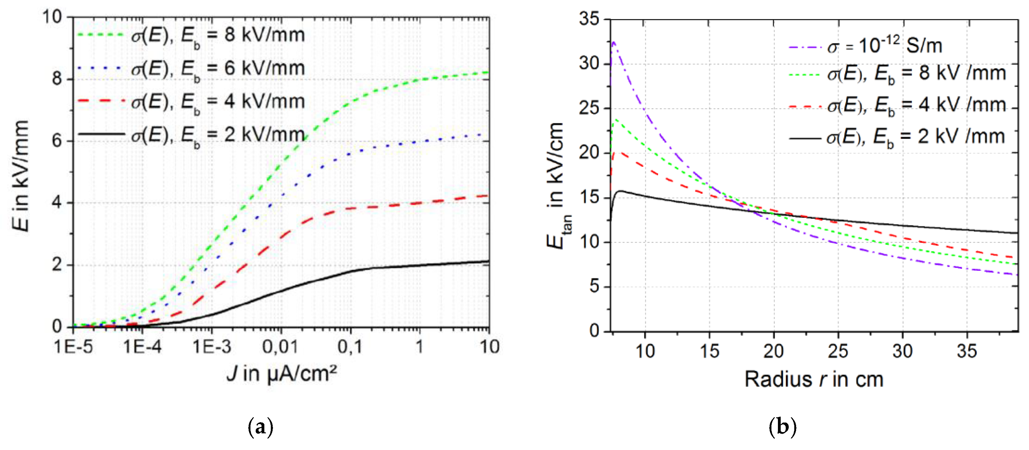 Energies 13 06416 g007