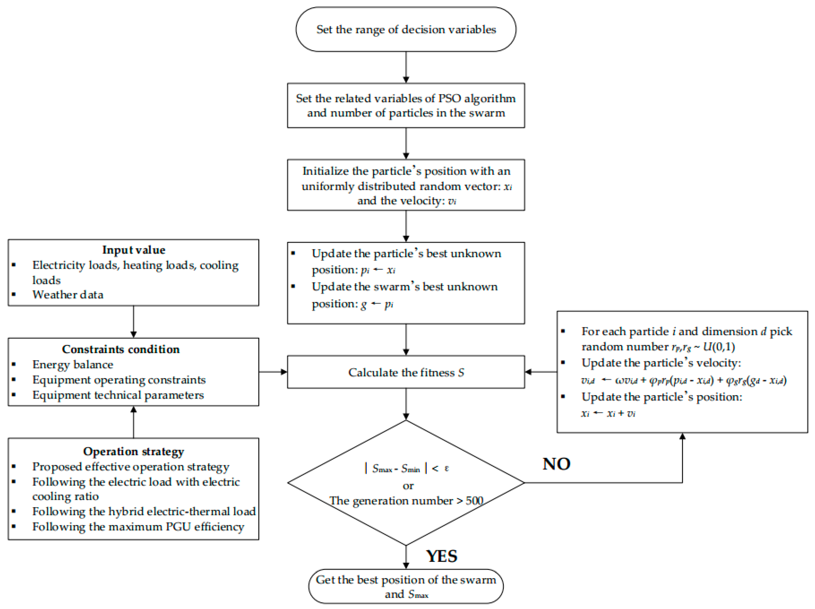 Energies 13 06418 g002