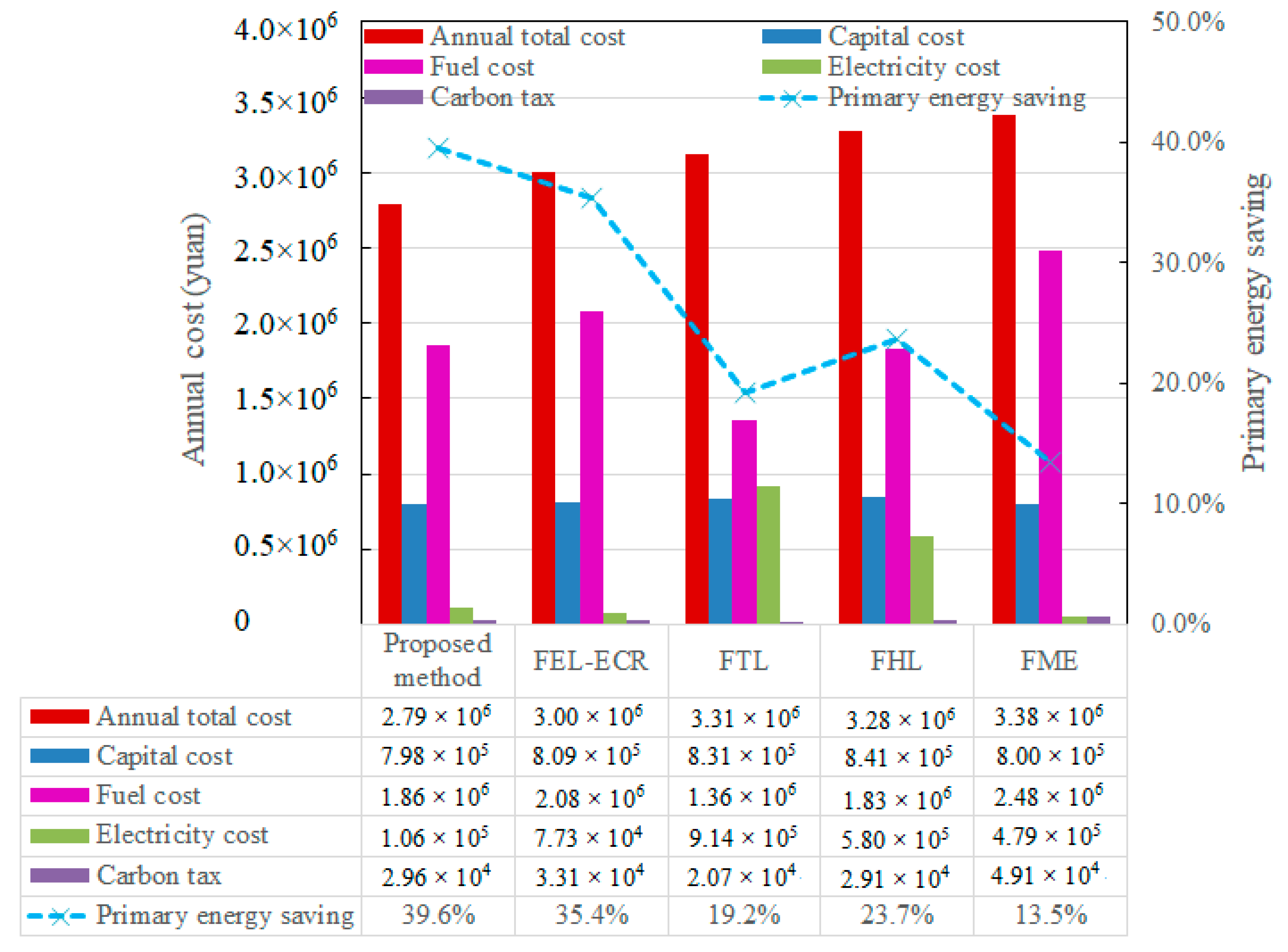 Energies 13 06418 g005