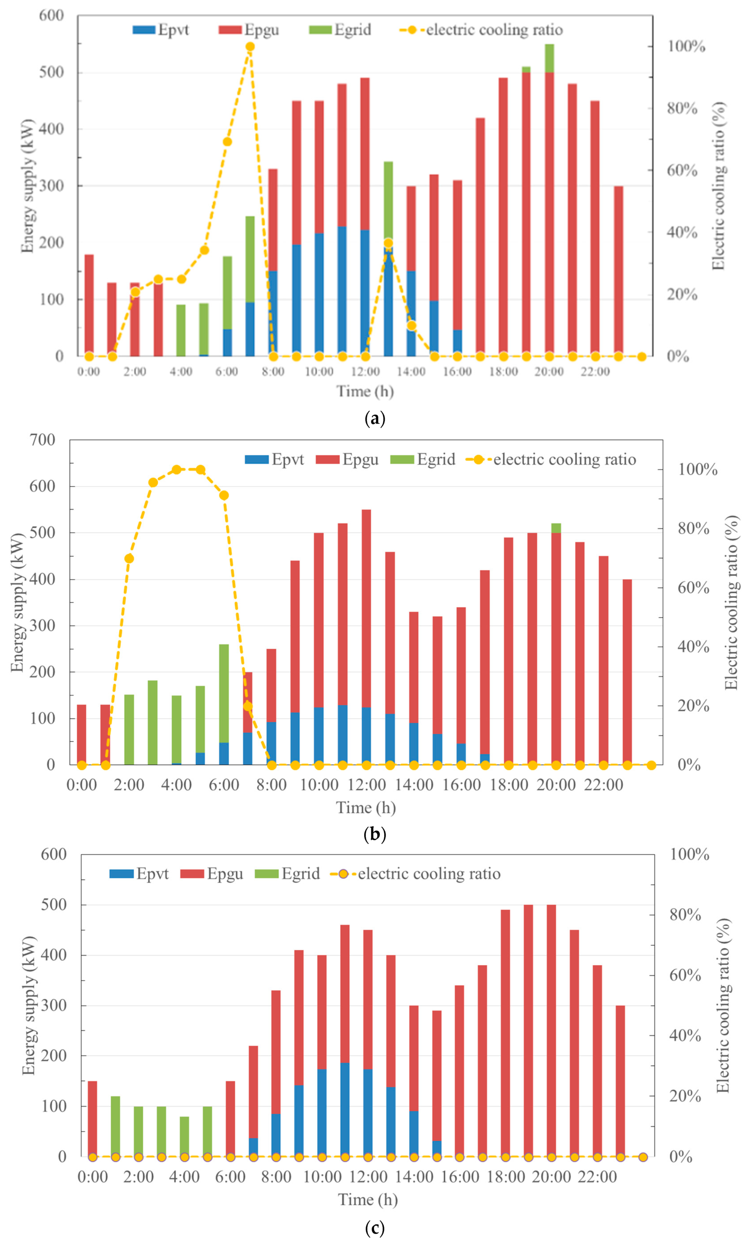 Energies 13 06418 g008