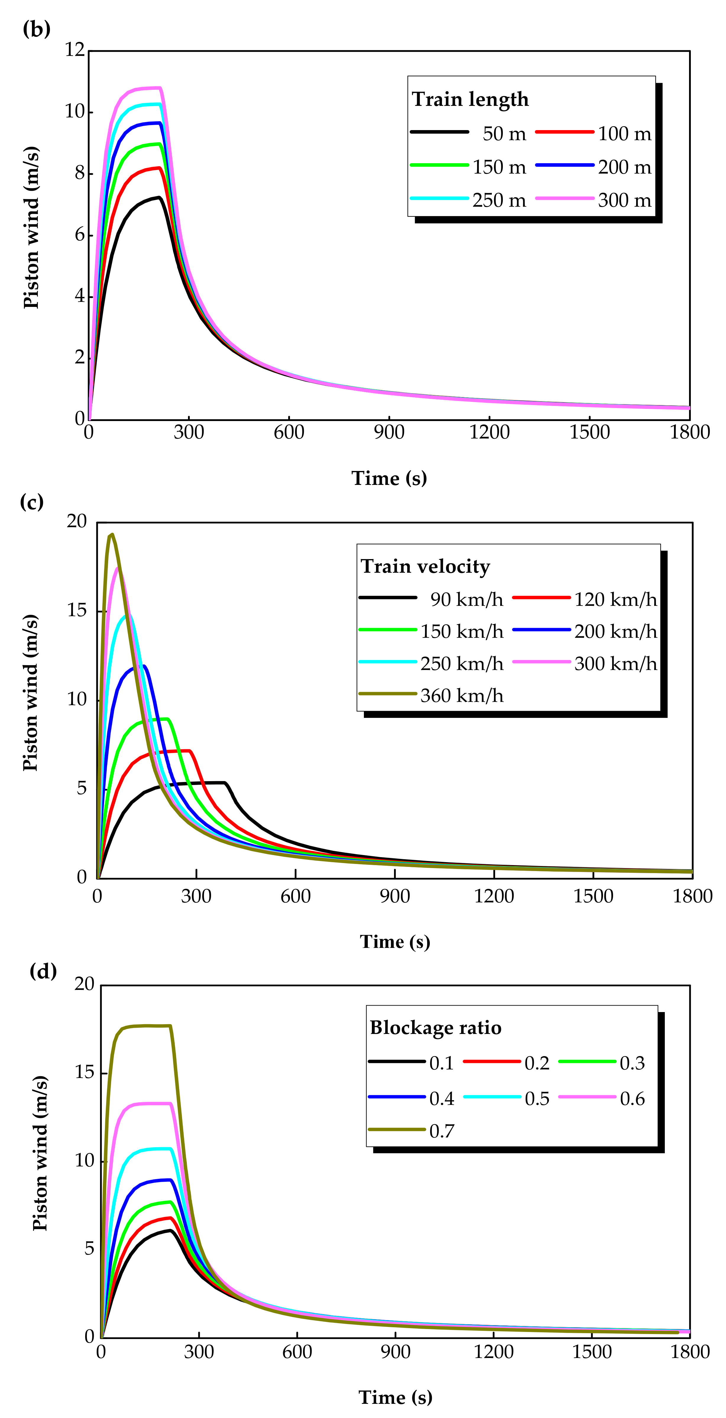 Energies 13 06420 g009b Energies 13 06420 g009b