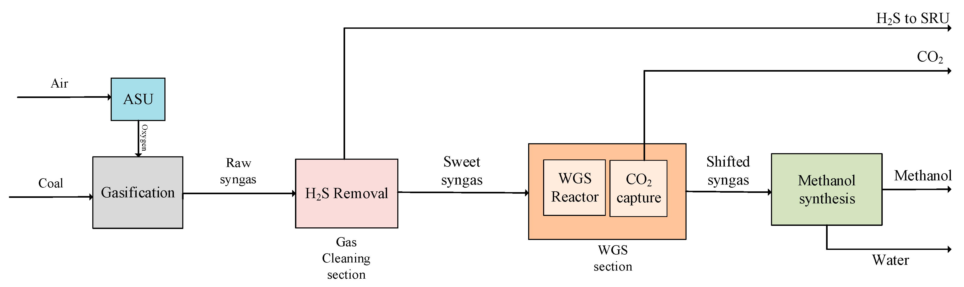 Energies 13 06421 g003