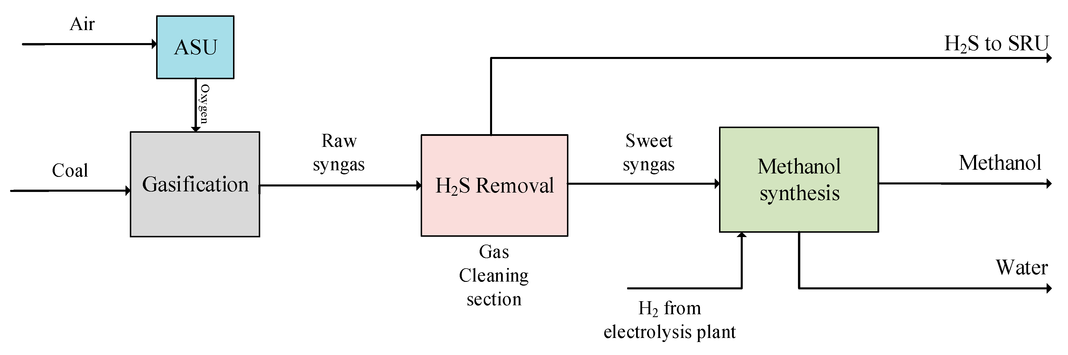 Energies 13 06421 g005