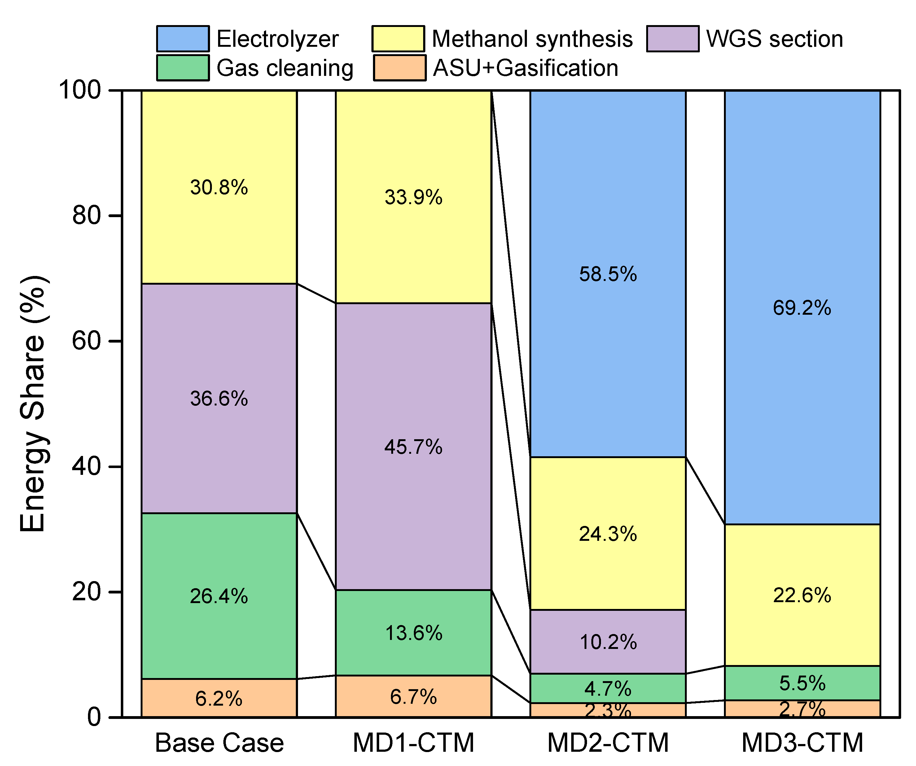 Energies 13 06421 g007